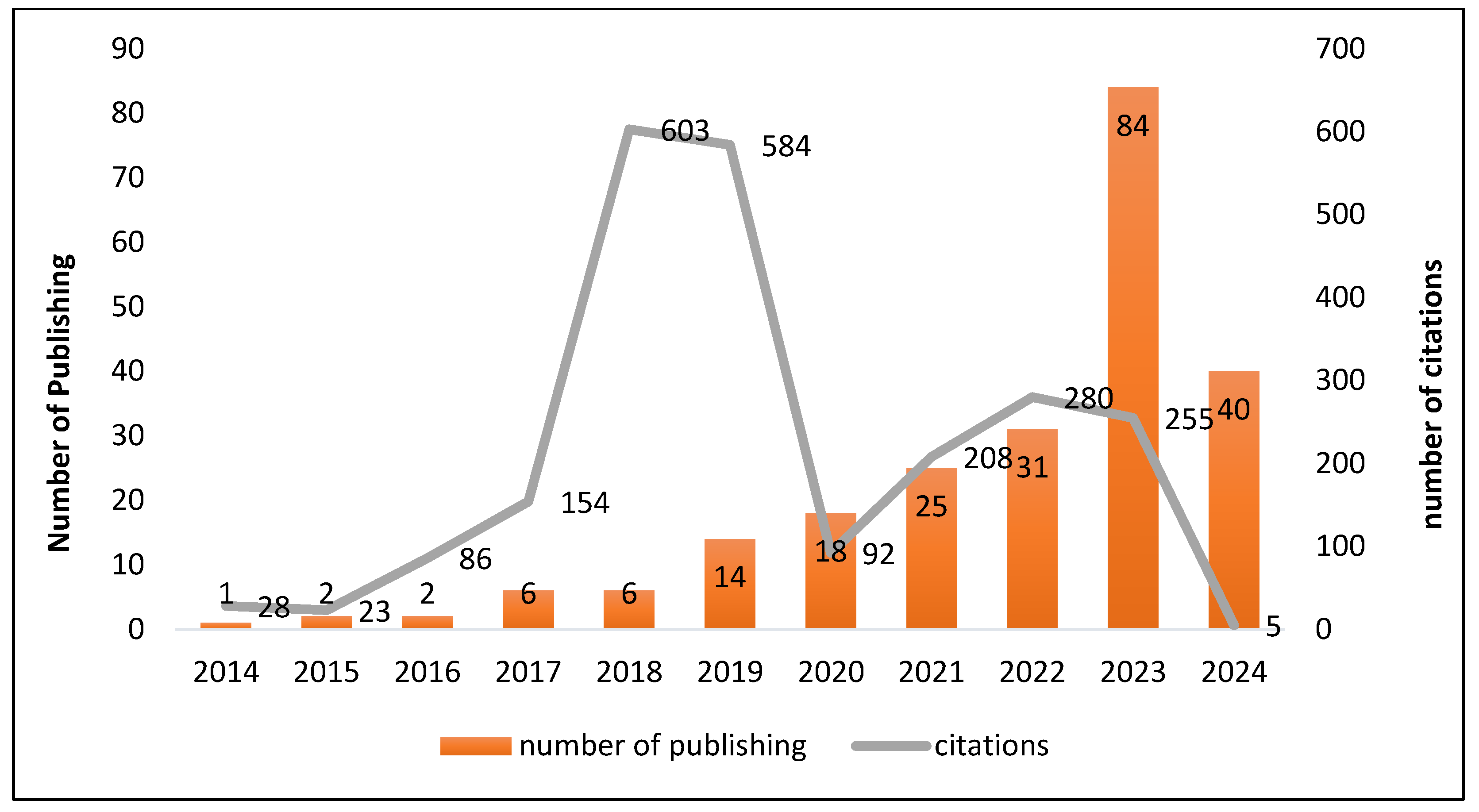Applsci 15 05186 g002