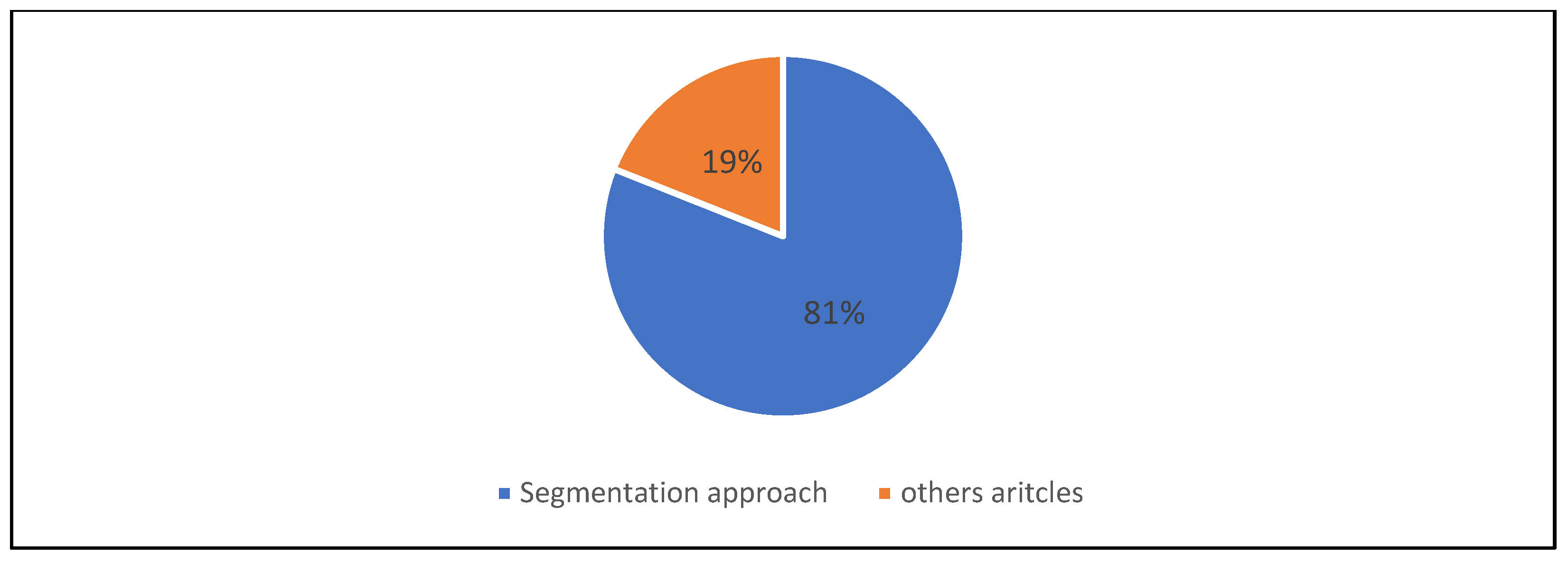 Applsci 15 05186 g012