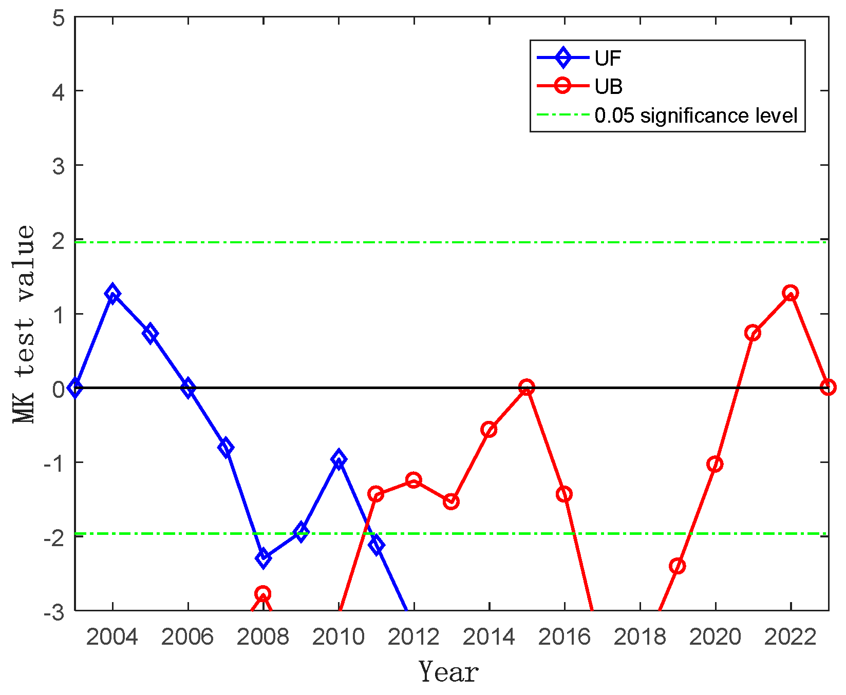 Applsci 15 05194 g003