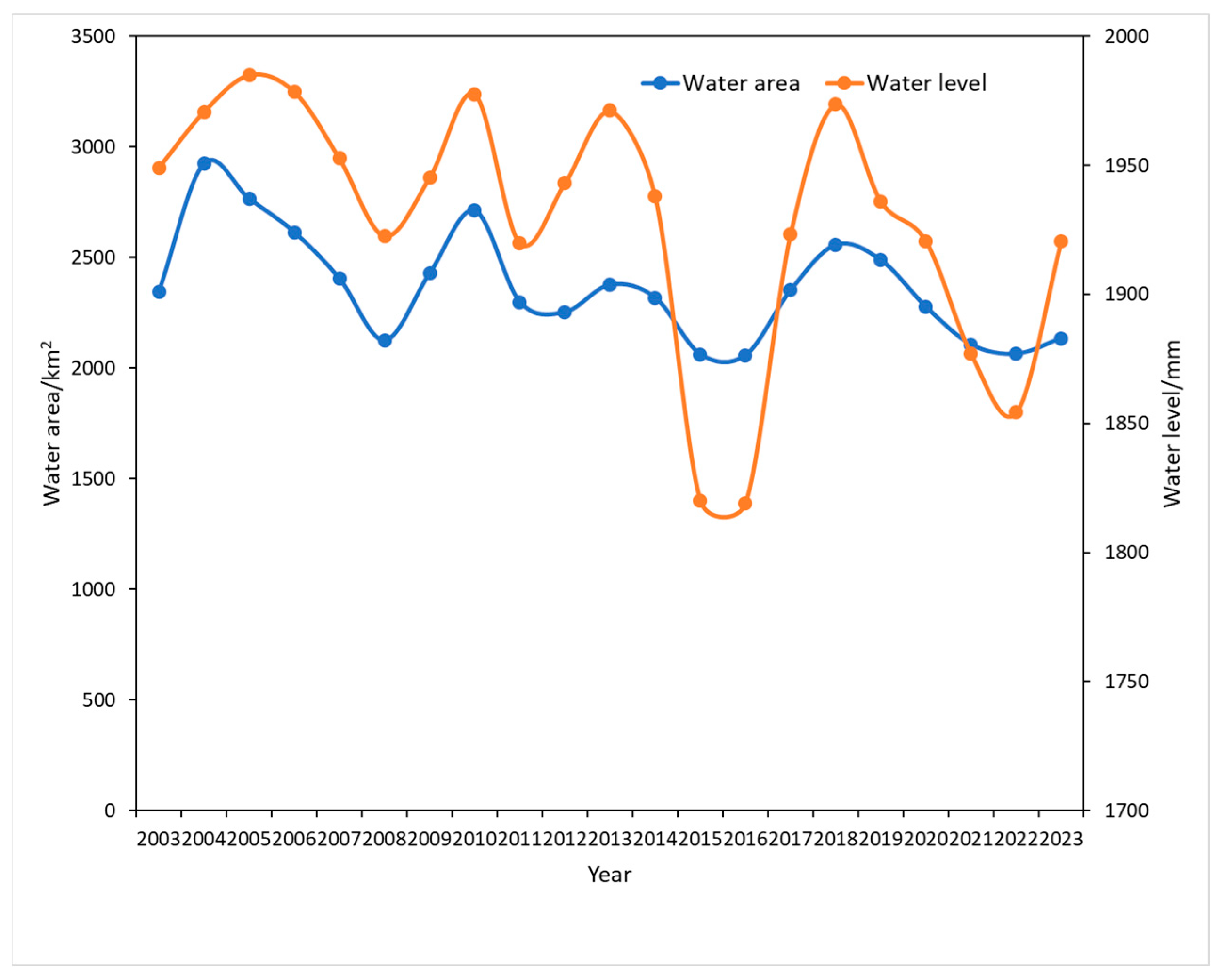 Applsci 15 05194 g005