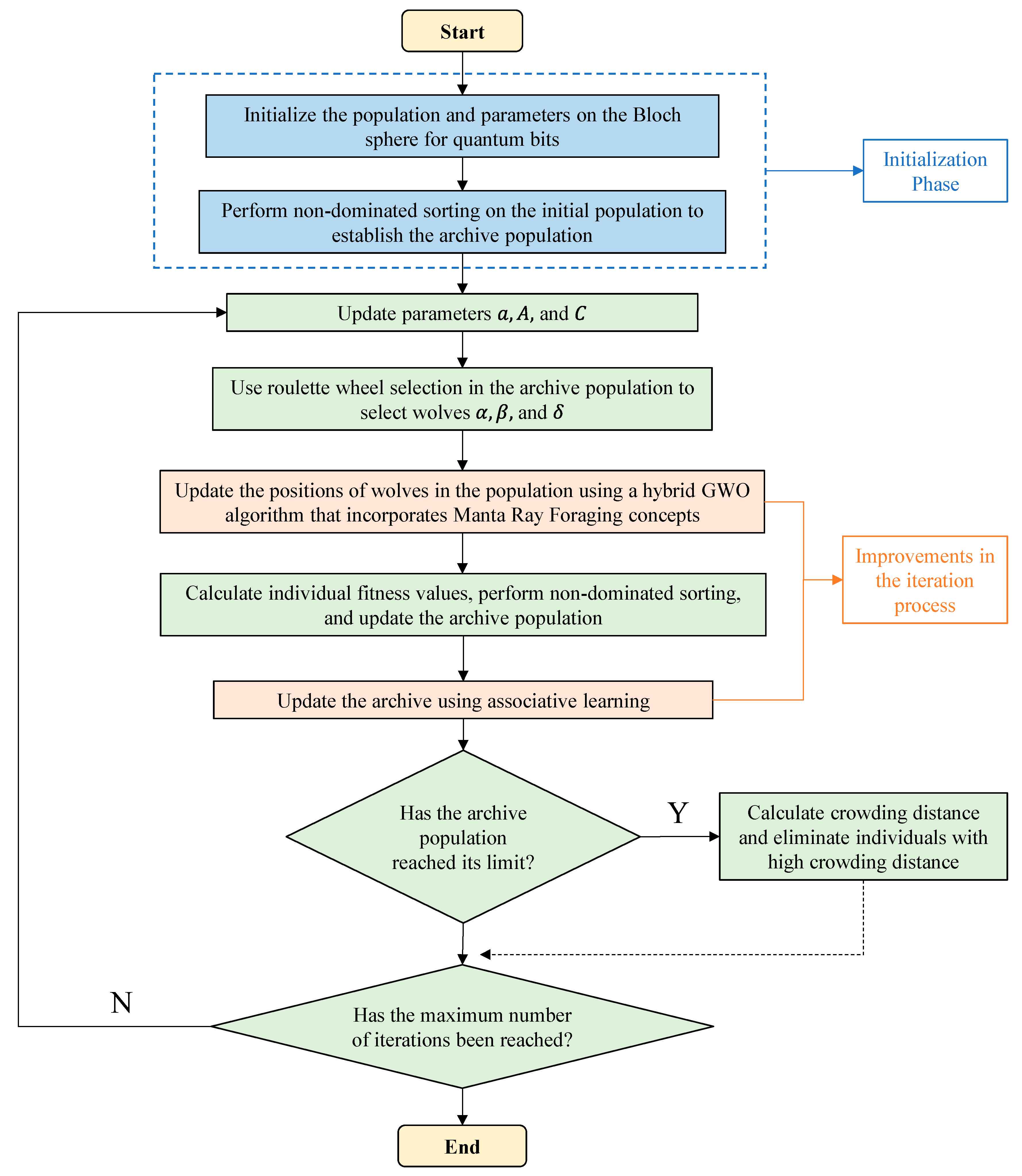 Applsci 15 05197 g004