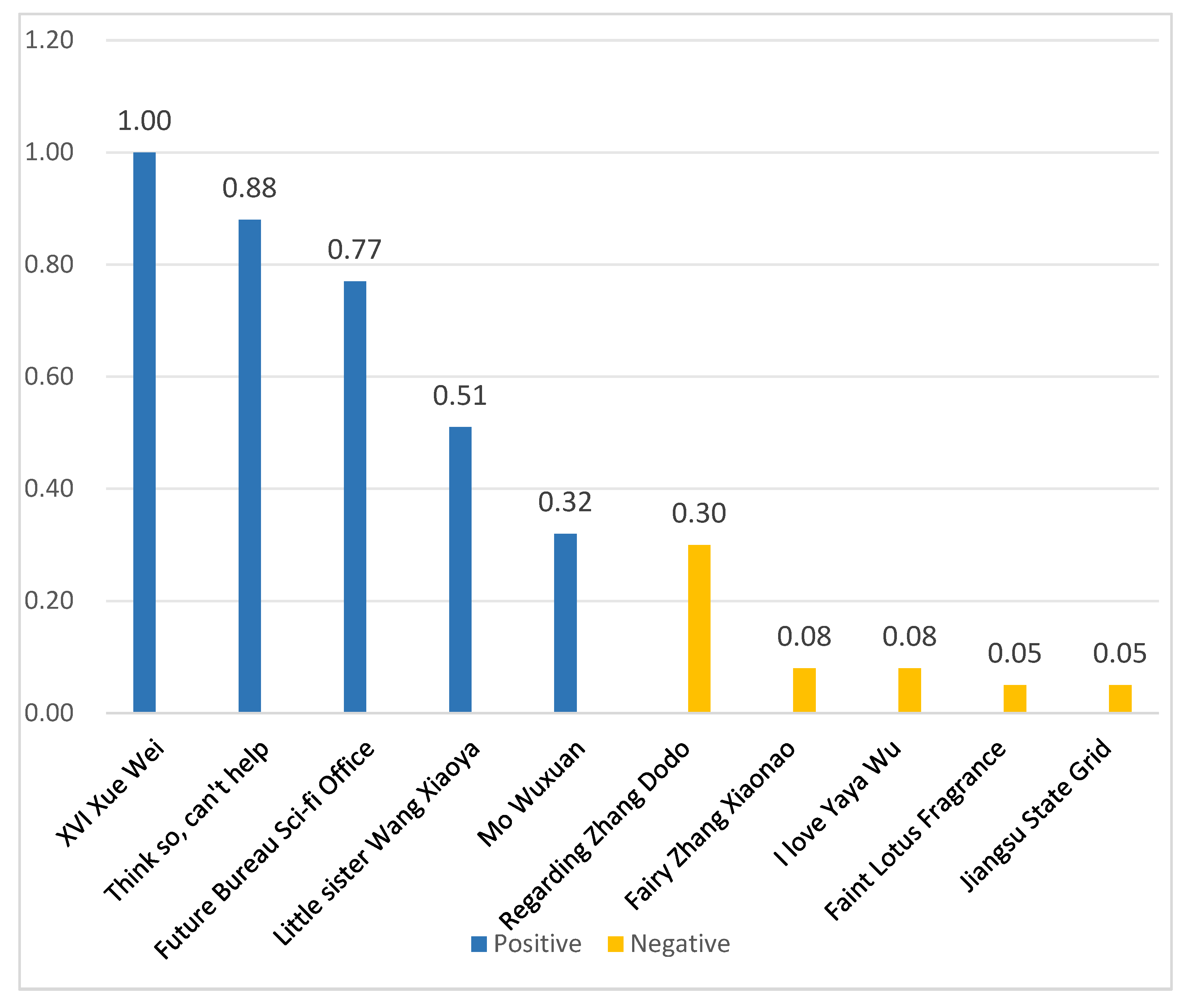Applsci 15 05209 g002