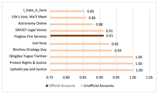 Applsci 15 05209 g005