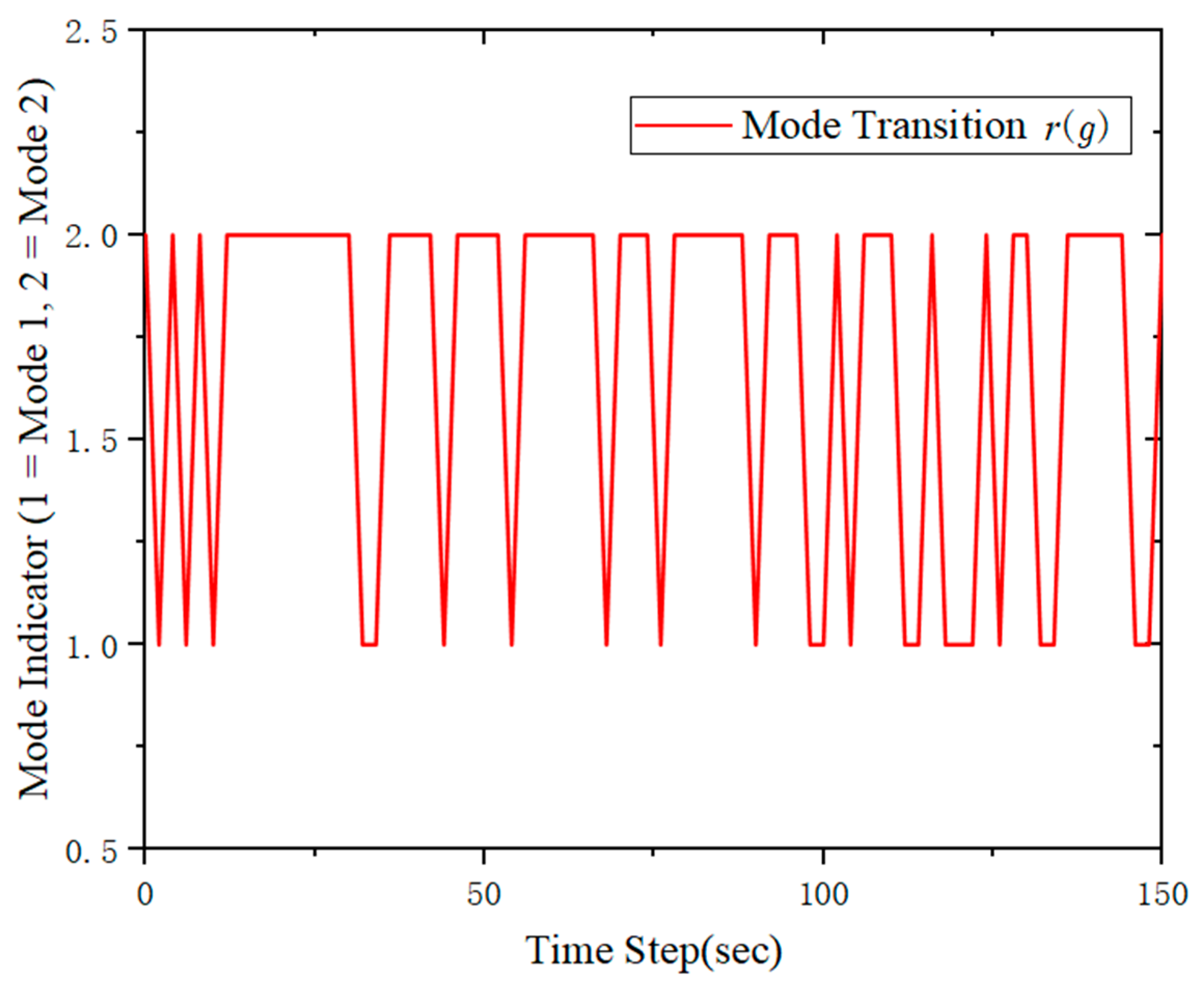 Applsci 15 05213 g001