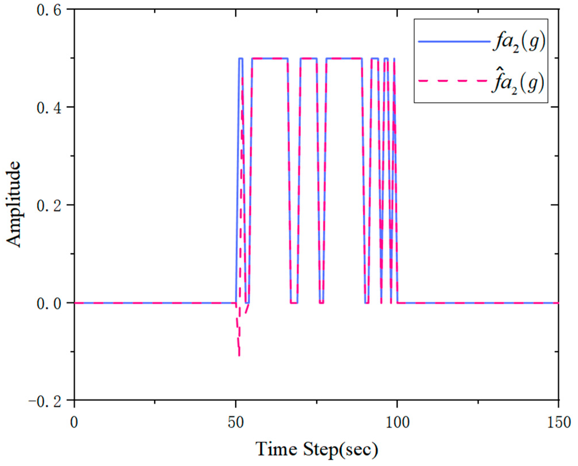 Applsci 15 05213 g005