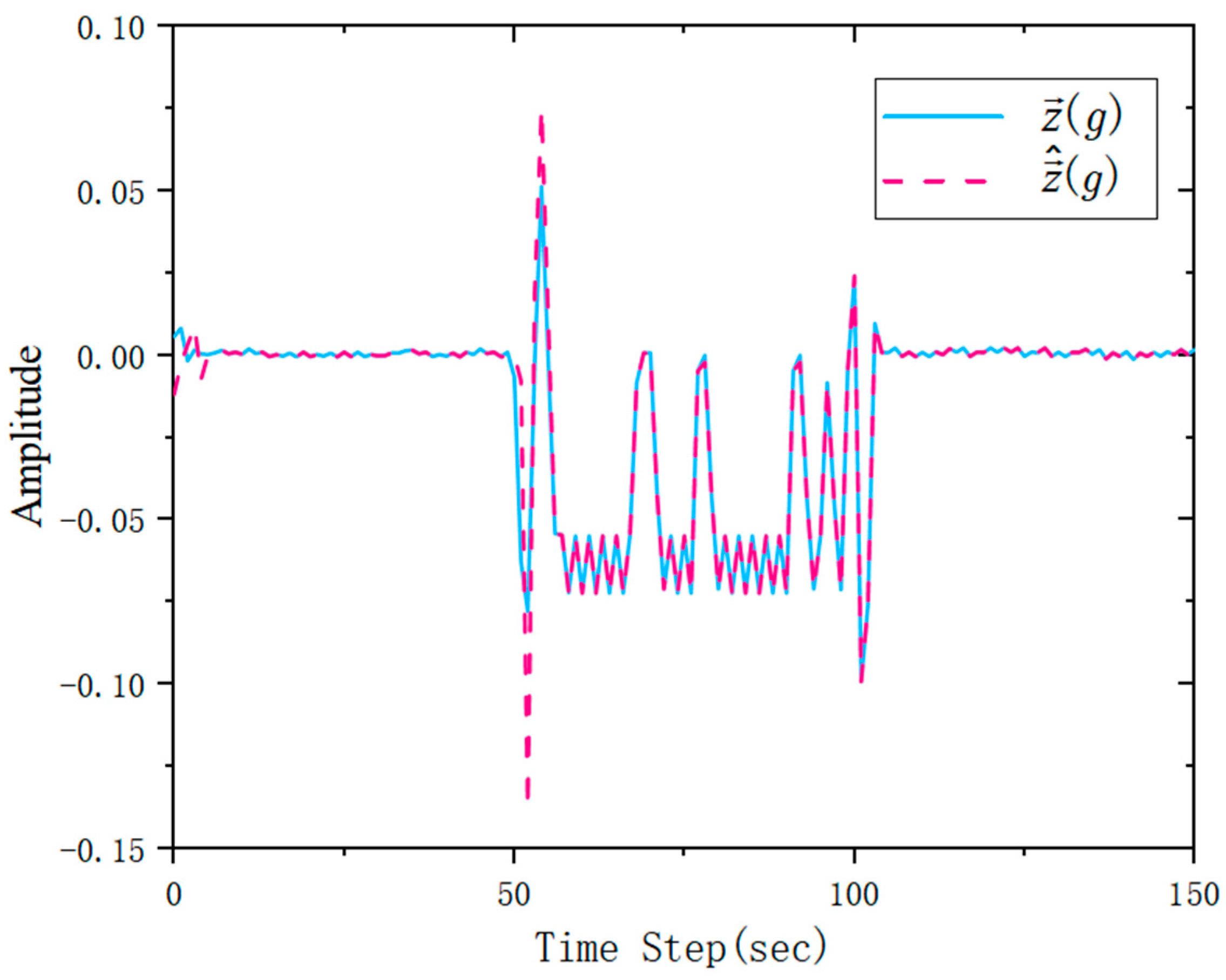Applsci 15 05213 g006