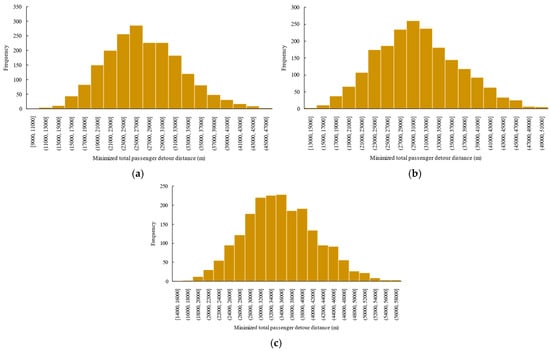 Applsci 15 05217 g0a2