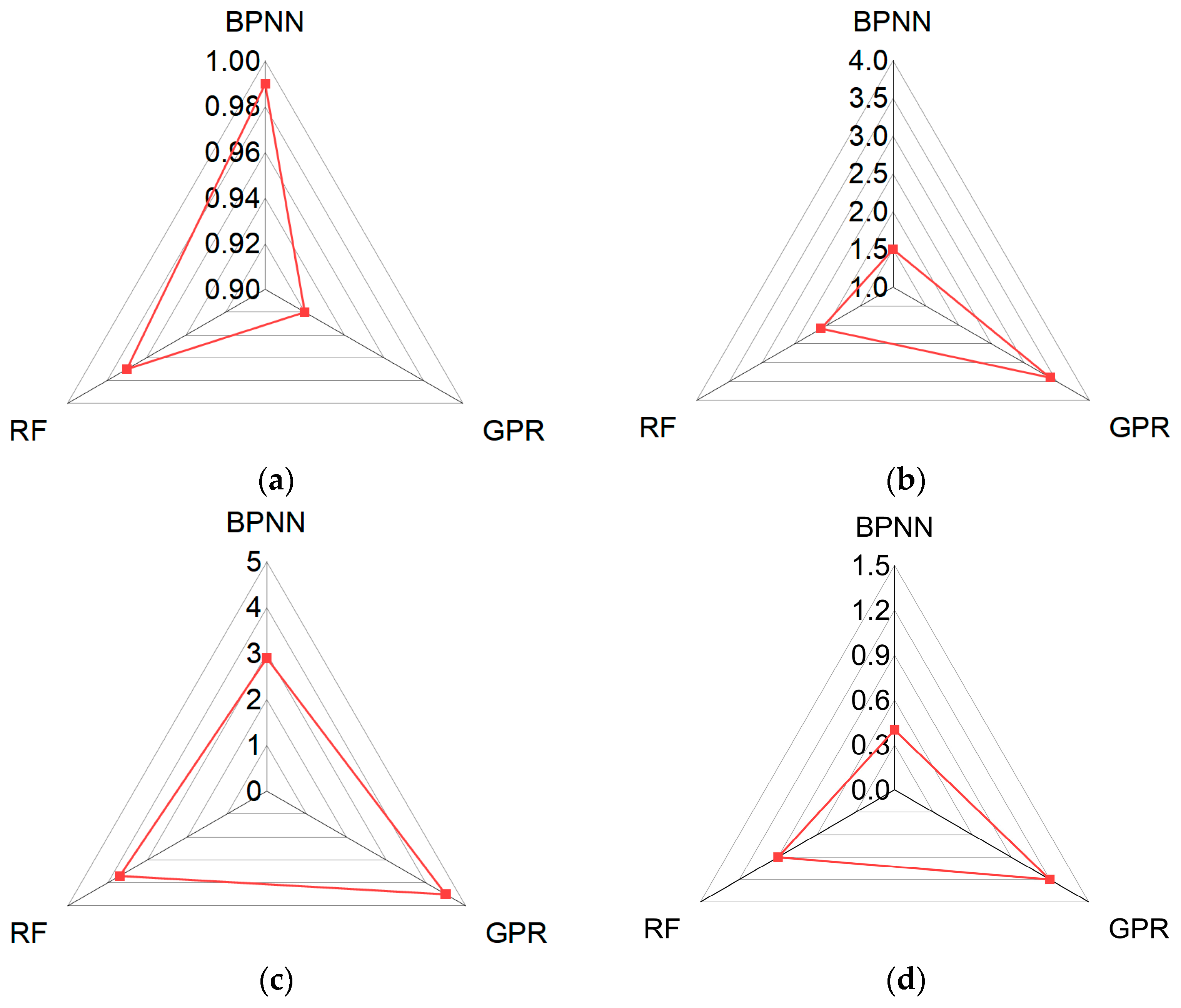 Applsci 15 05248 g008