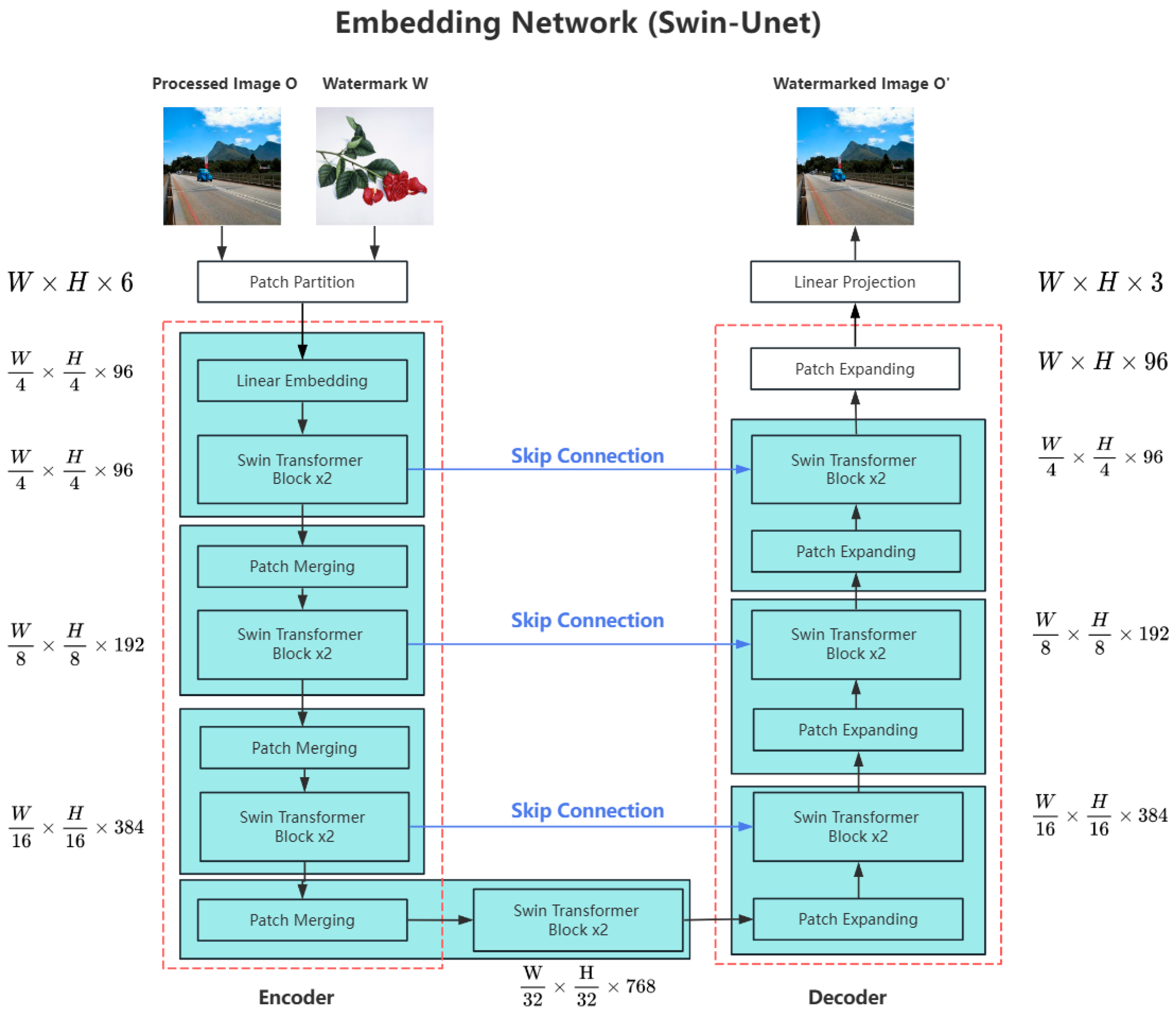 Applsci 15 05250 g003