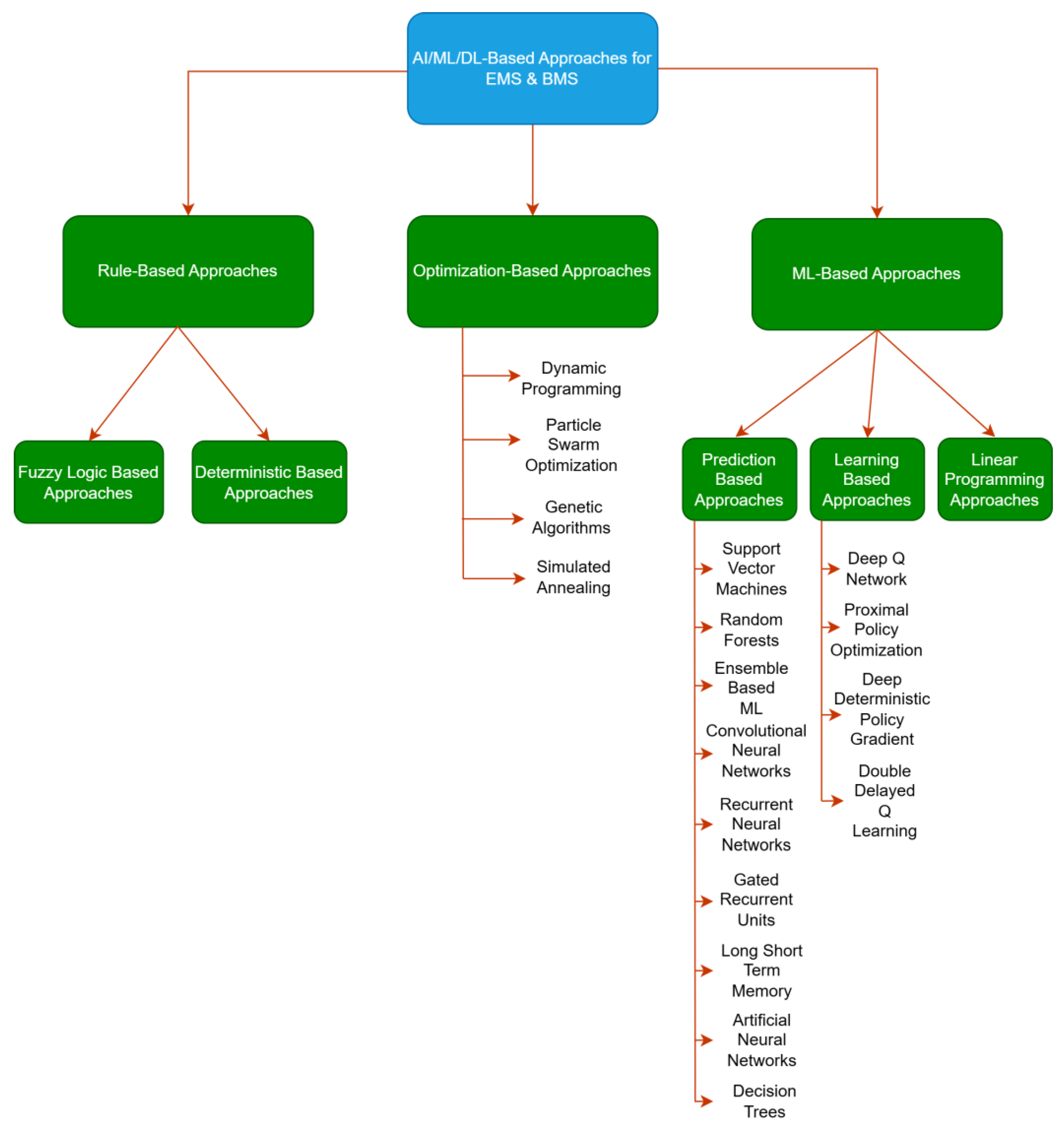 Applsci 15 05259 g006