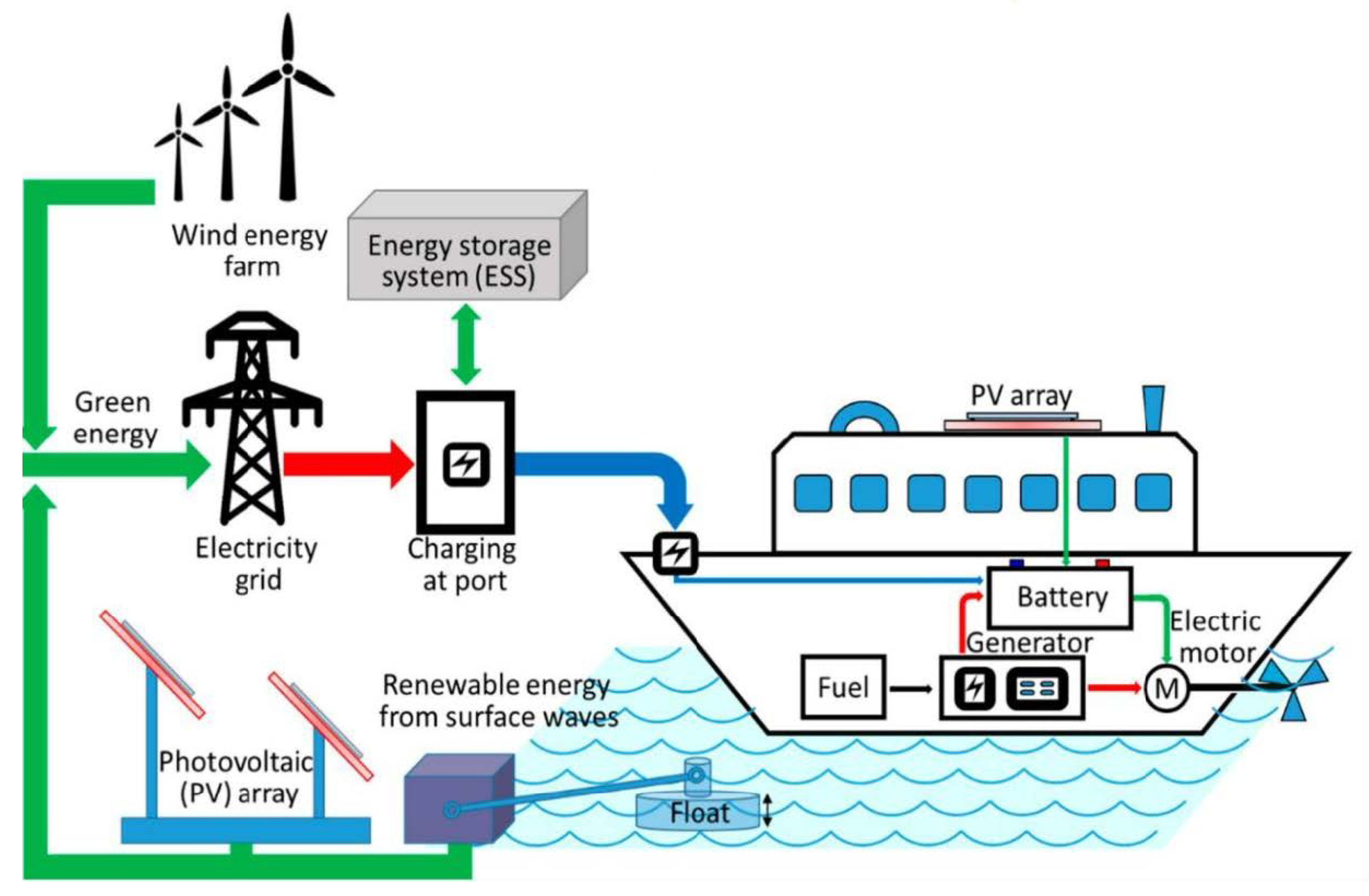 Applsci 15 05259 g007