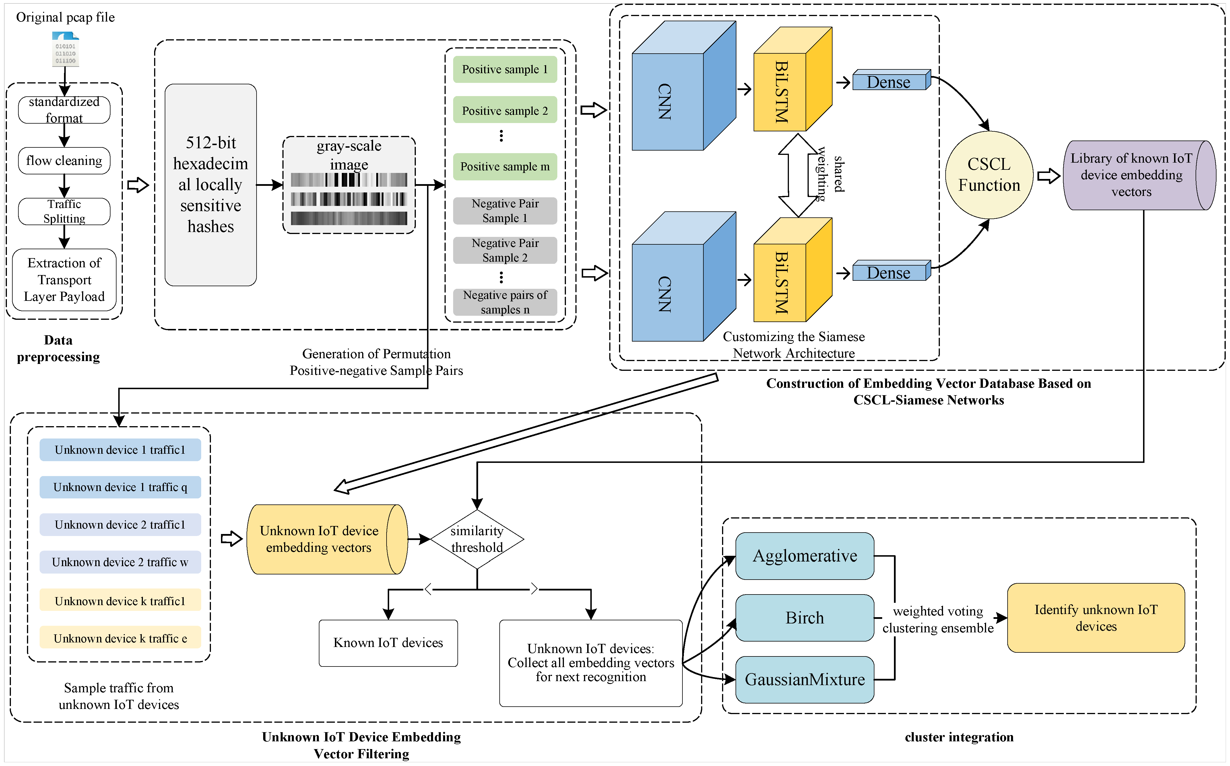 Applsci 15 05274 g001