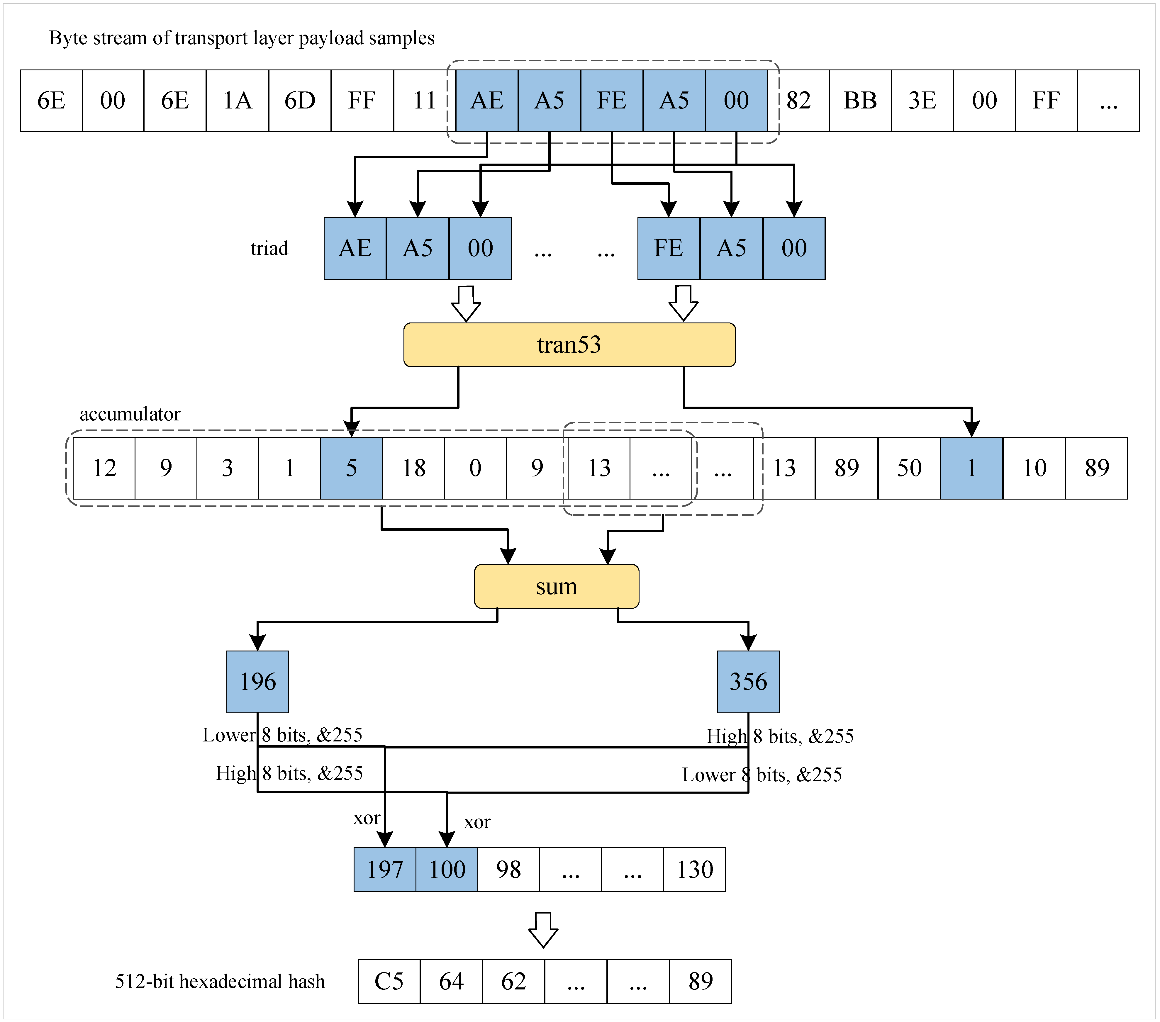 Applsci 15 05274 g003