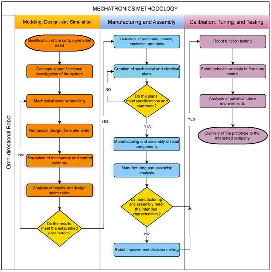 Applsci 15 05277 g011