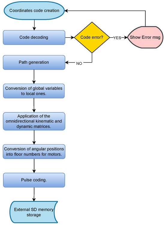 Applsci 15 05277 g025