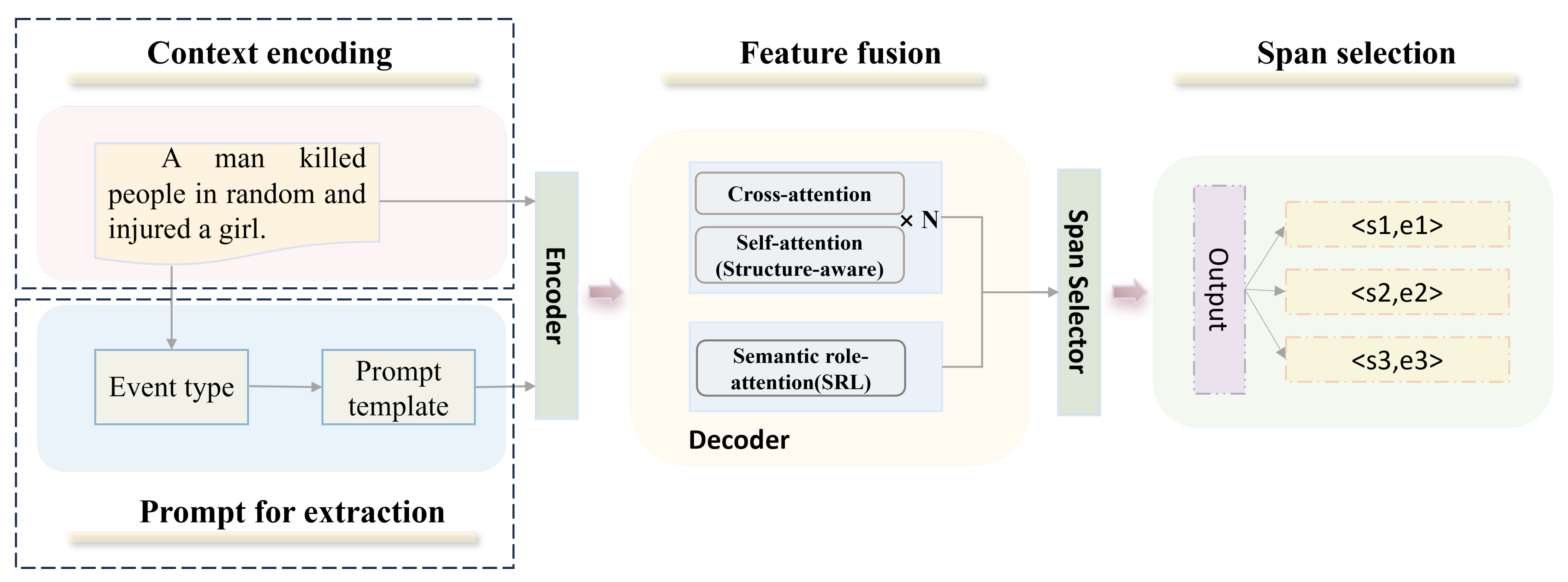 Applsci 15 05279 g003