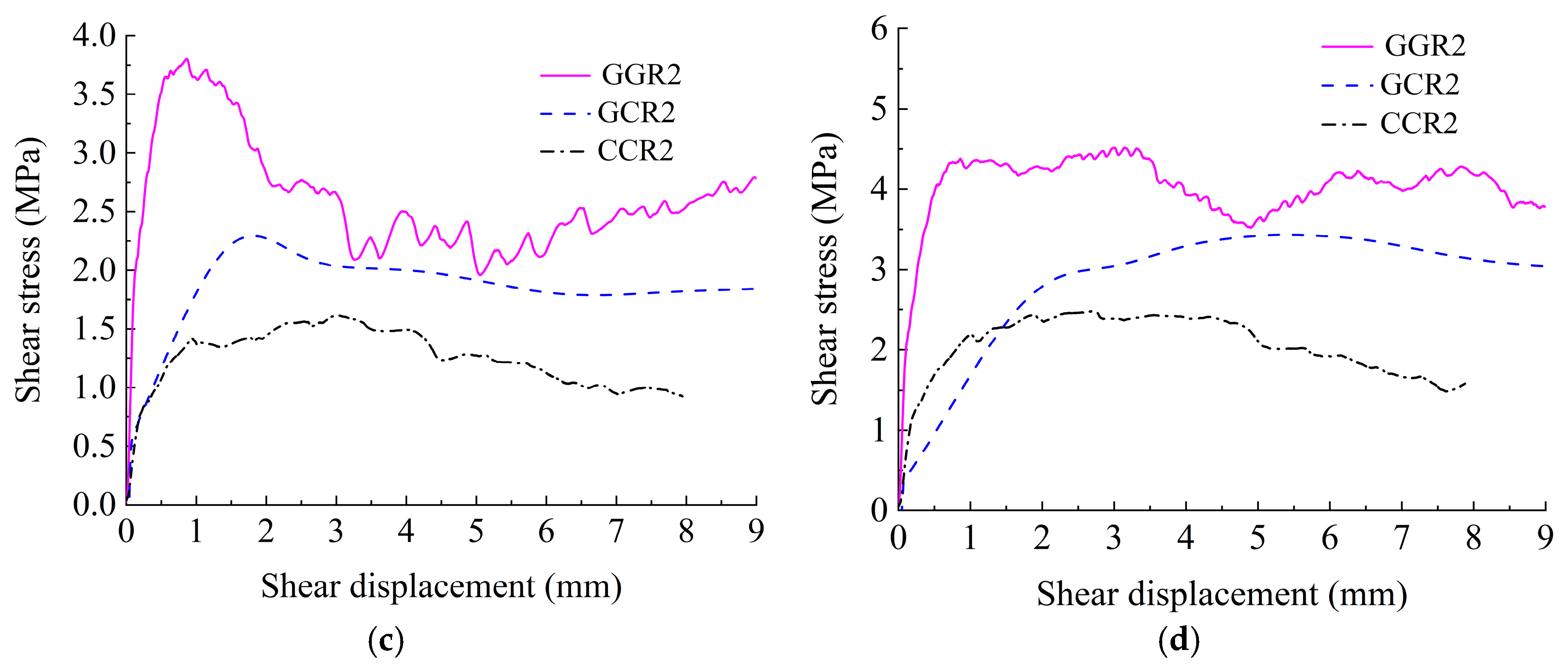 Applsci 15 05289 g015b Applsci 15 05289 g015b