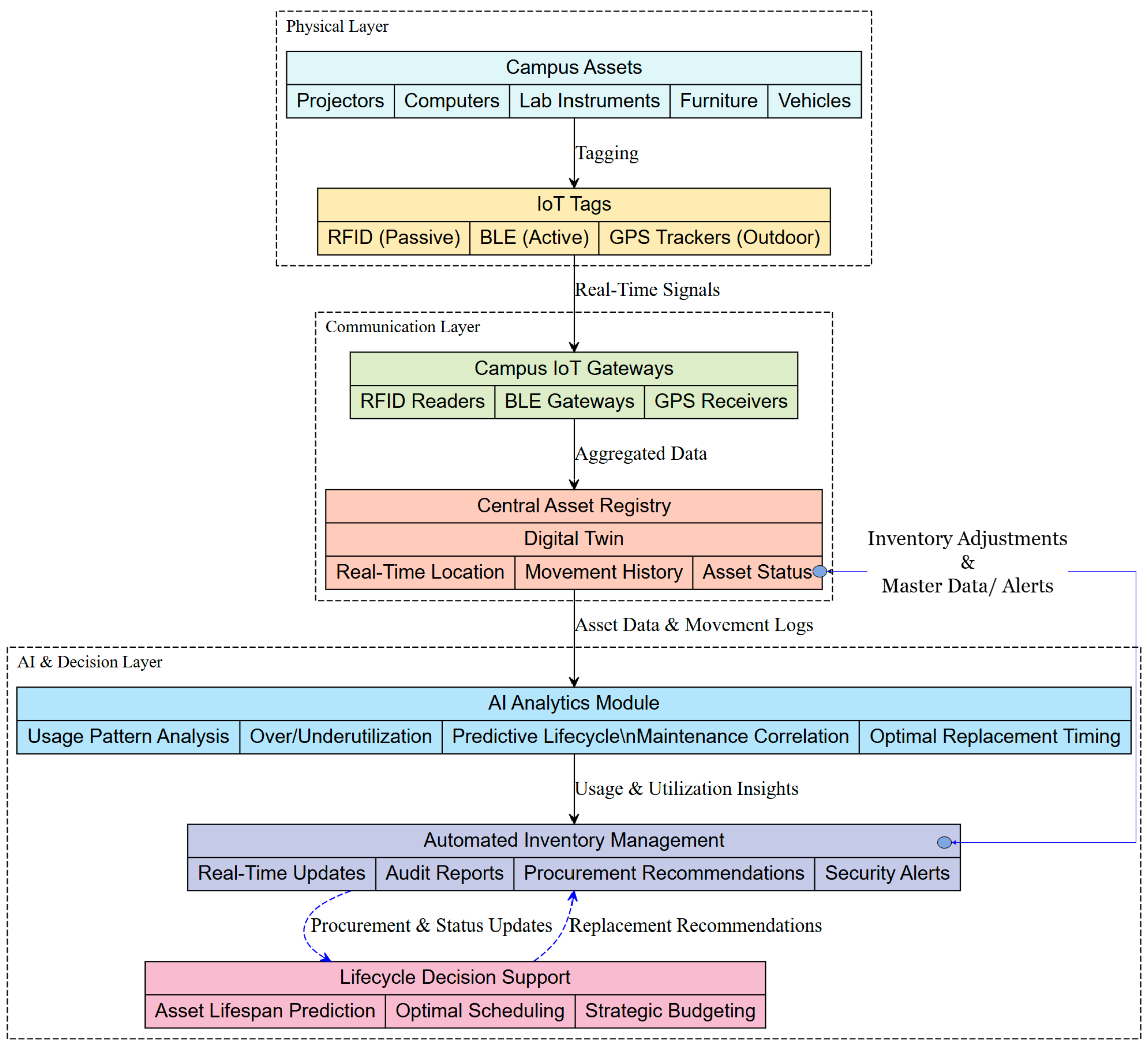 Applsci 15 05293 g003