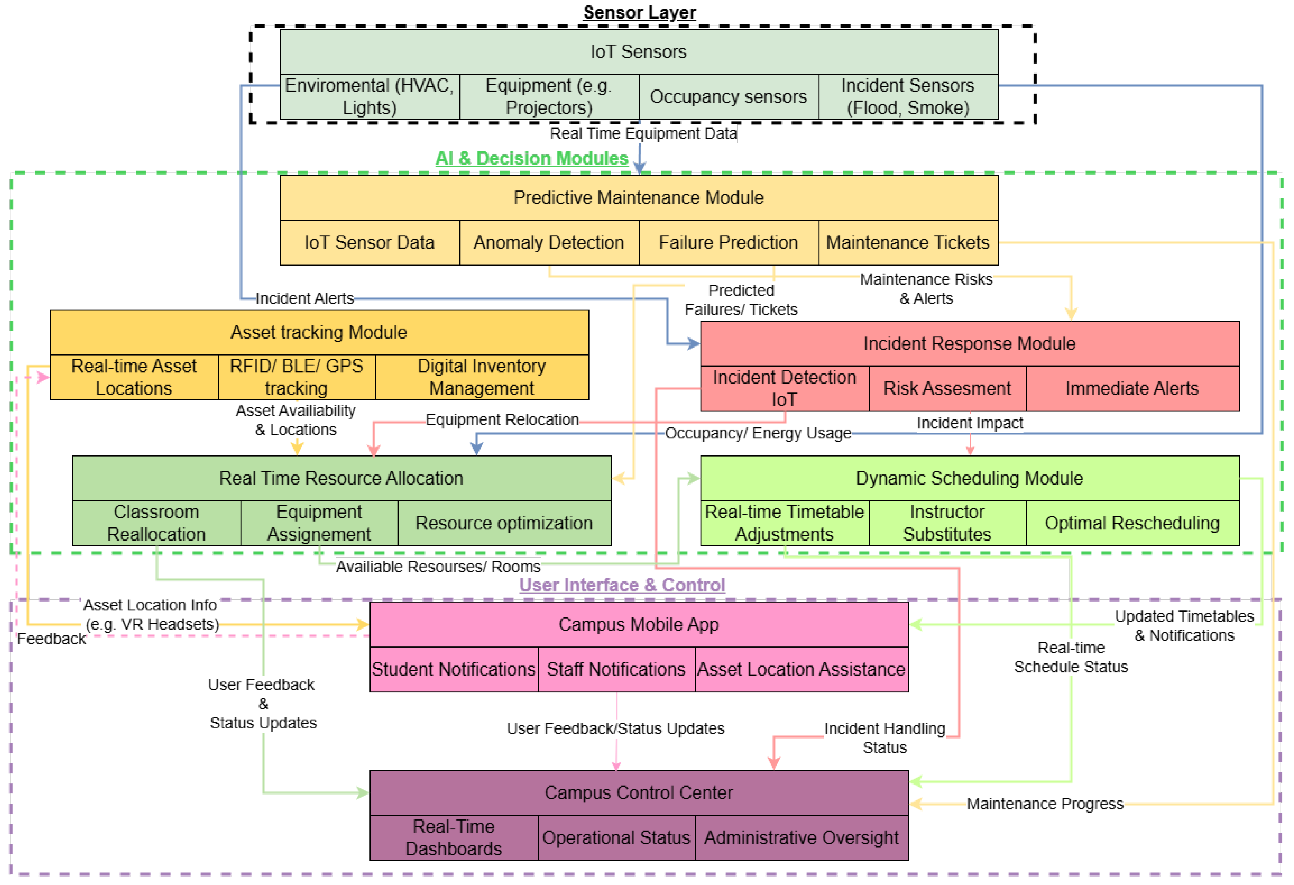 Applsci 15 05293 g007