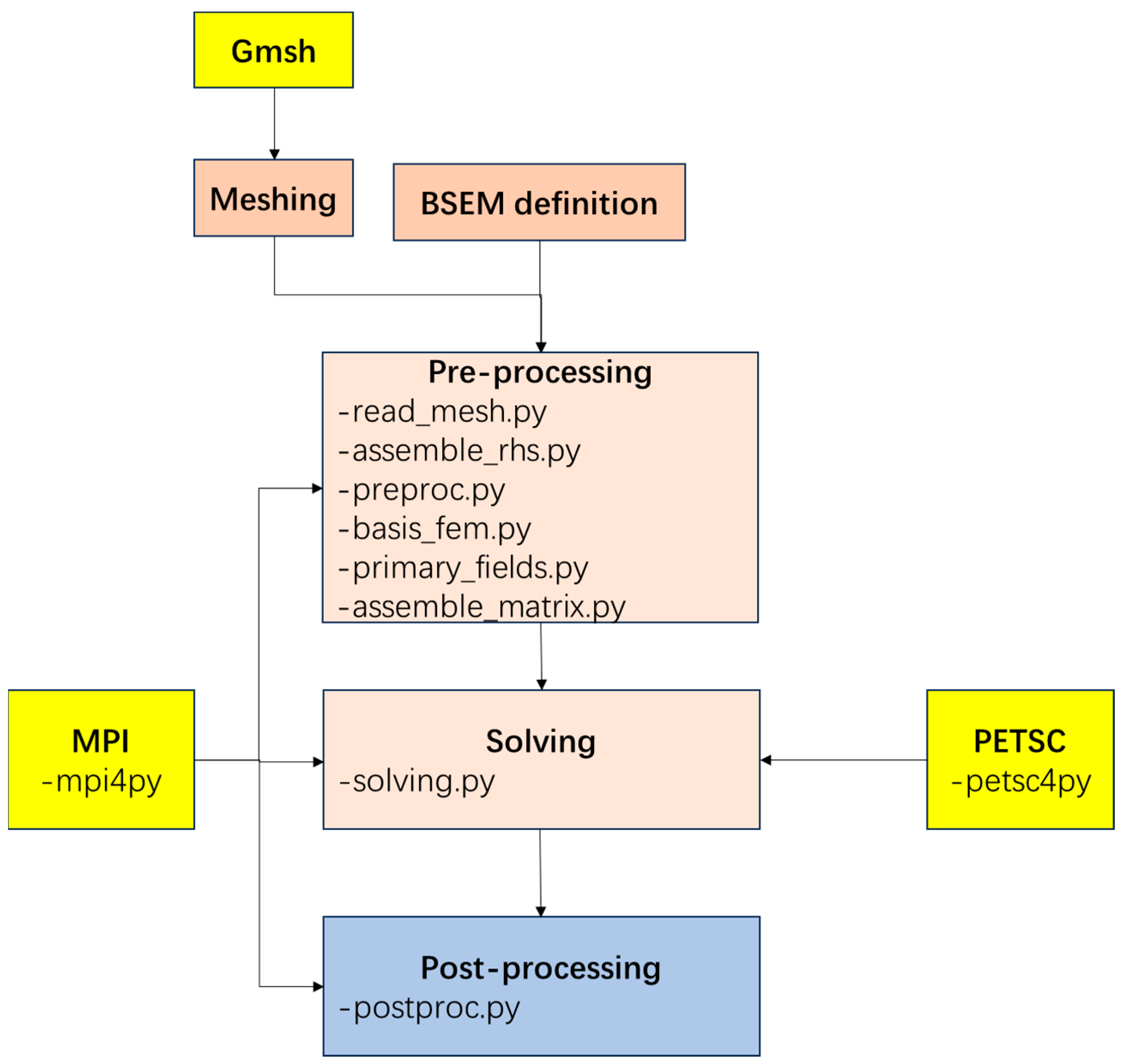 Applsci 15 05307 g002