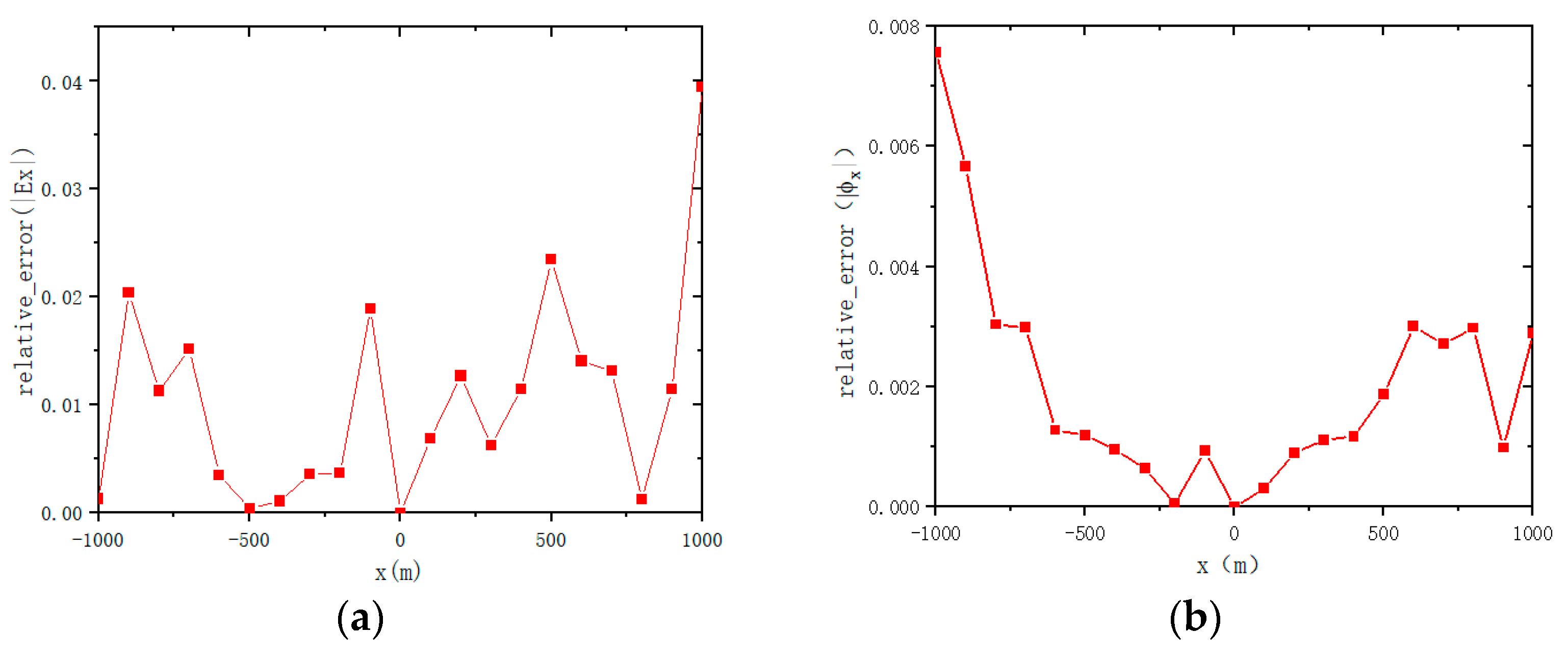 Applsci 15 05307 g006