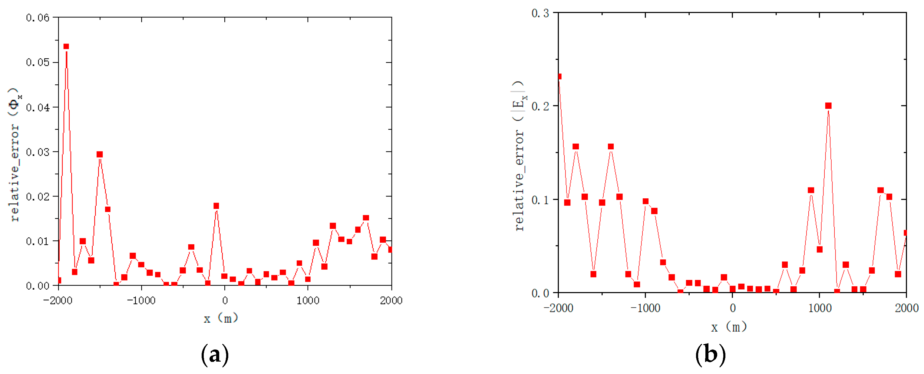 Applsci 15 05307 g011