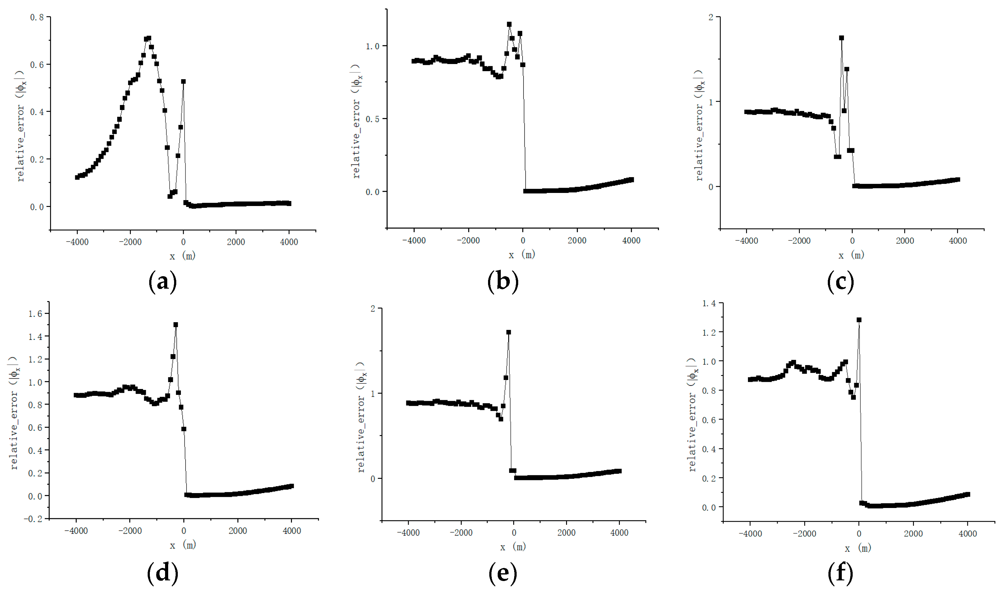 Applsci 15 05307 g017