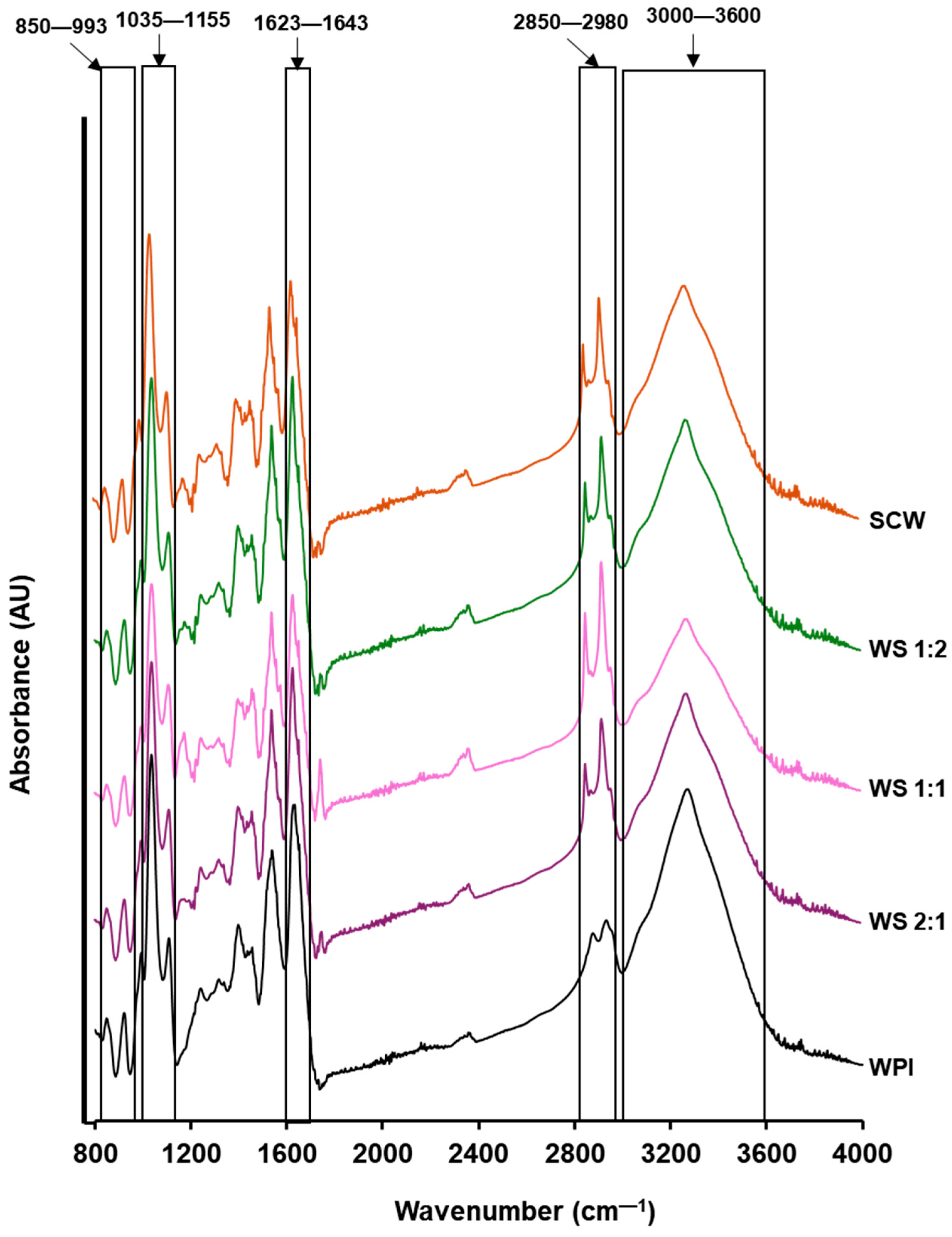 Applsci 15 05325 g002