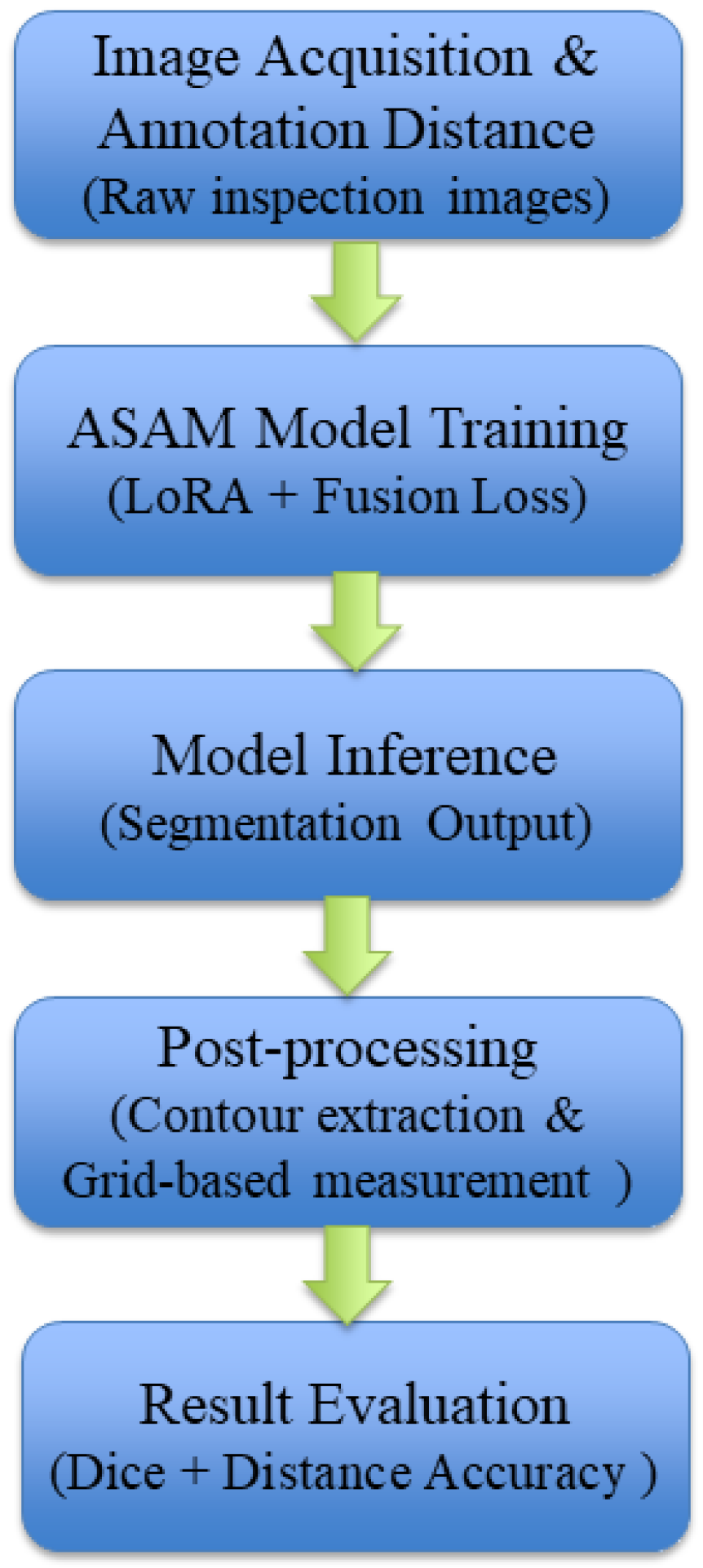 Applsci 15 05342 g003