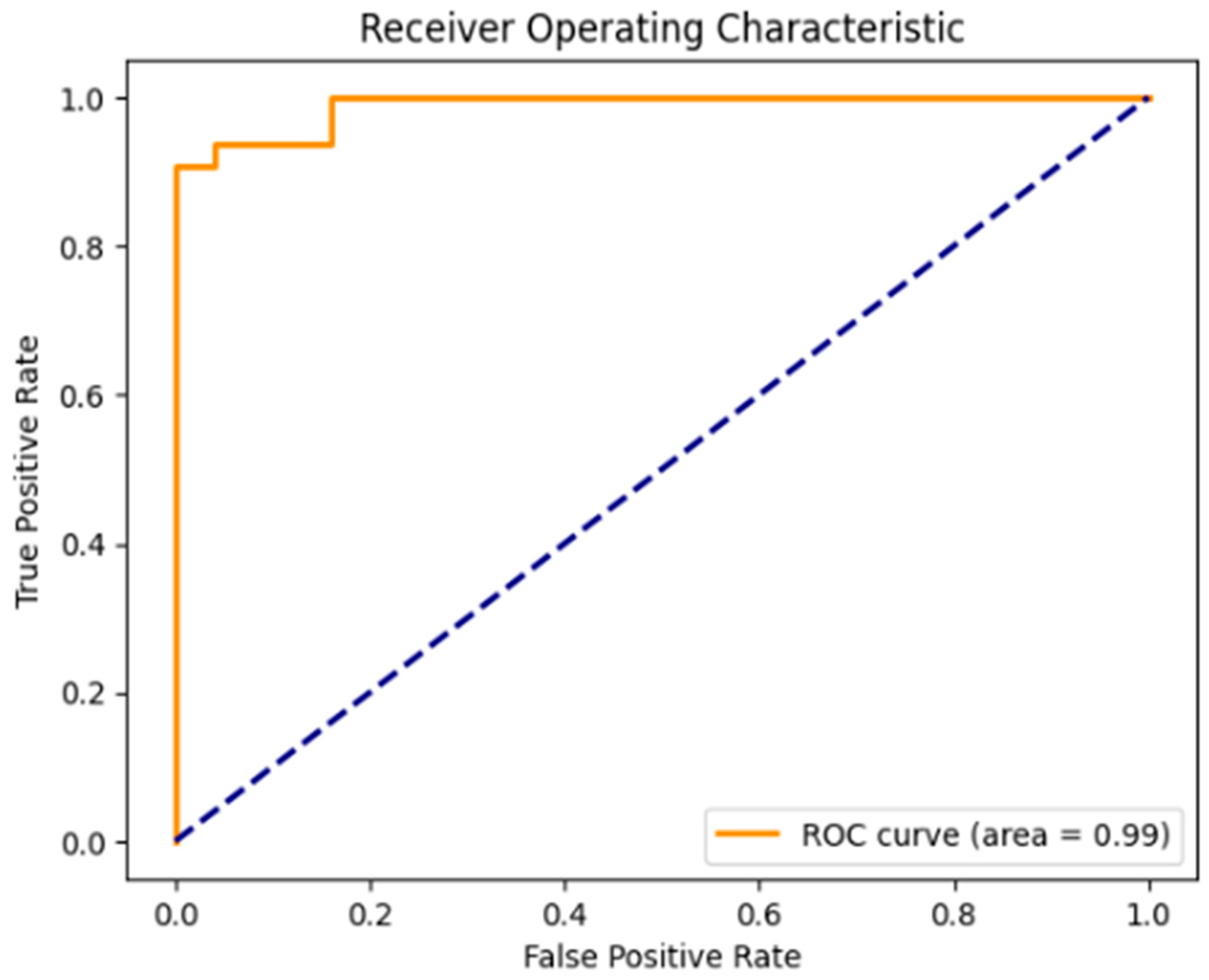 Applsci 15 05351 g001