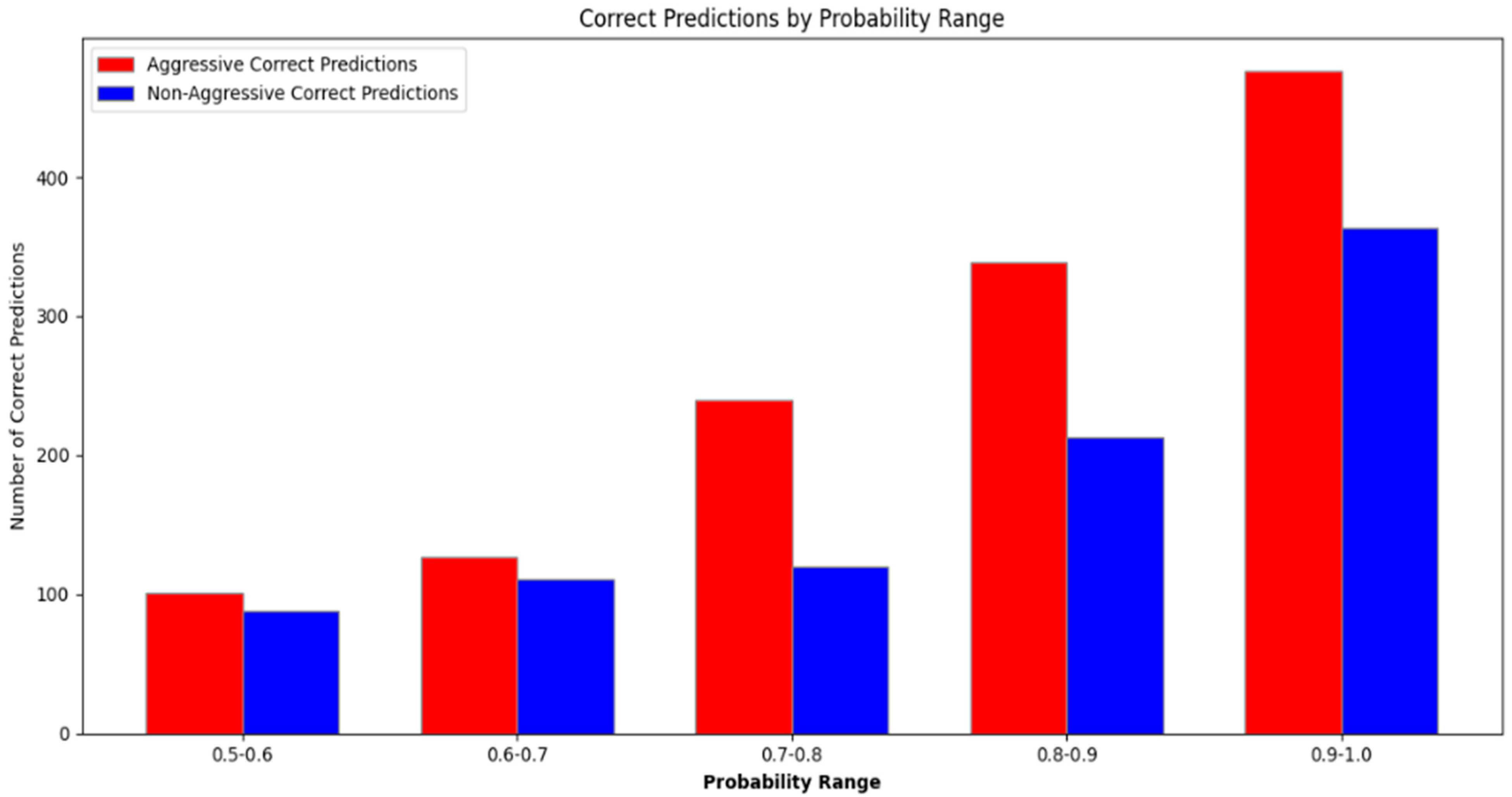 Applsci 15 05351 g007