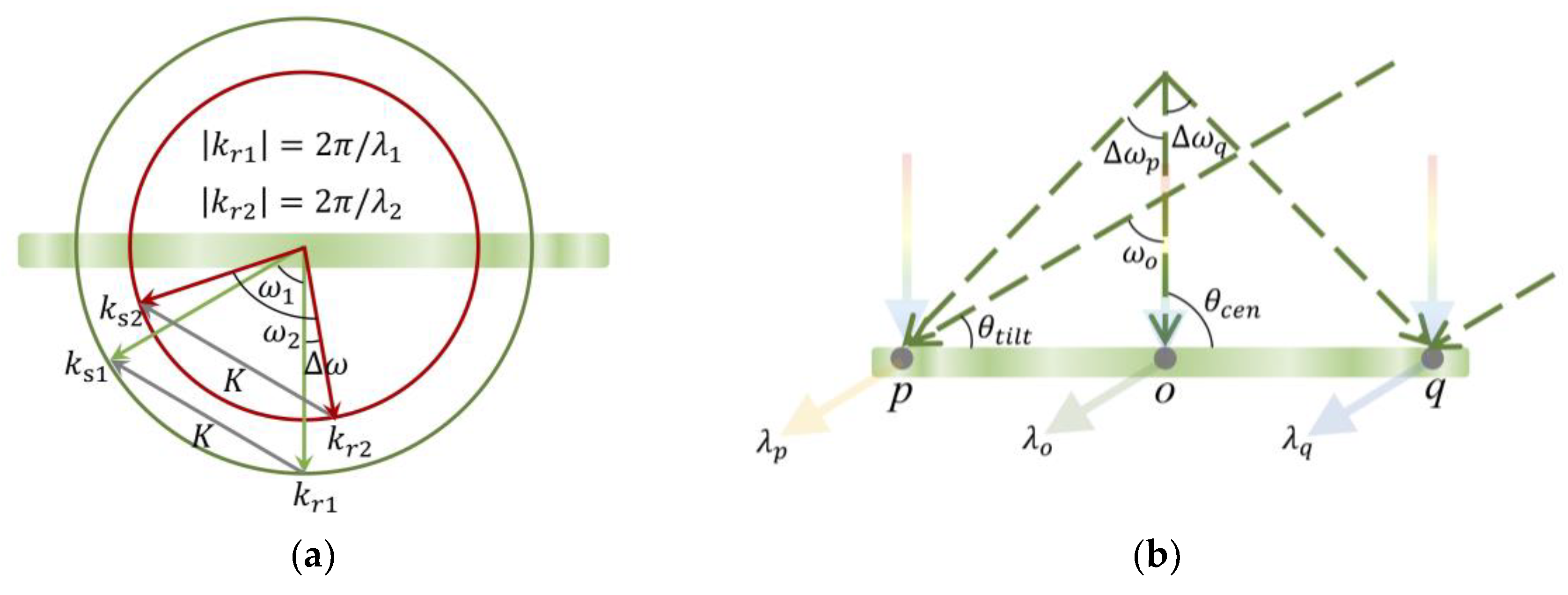 Applsci 15 05354 g003