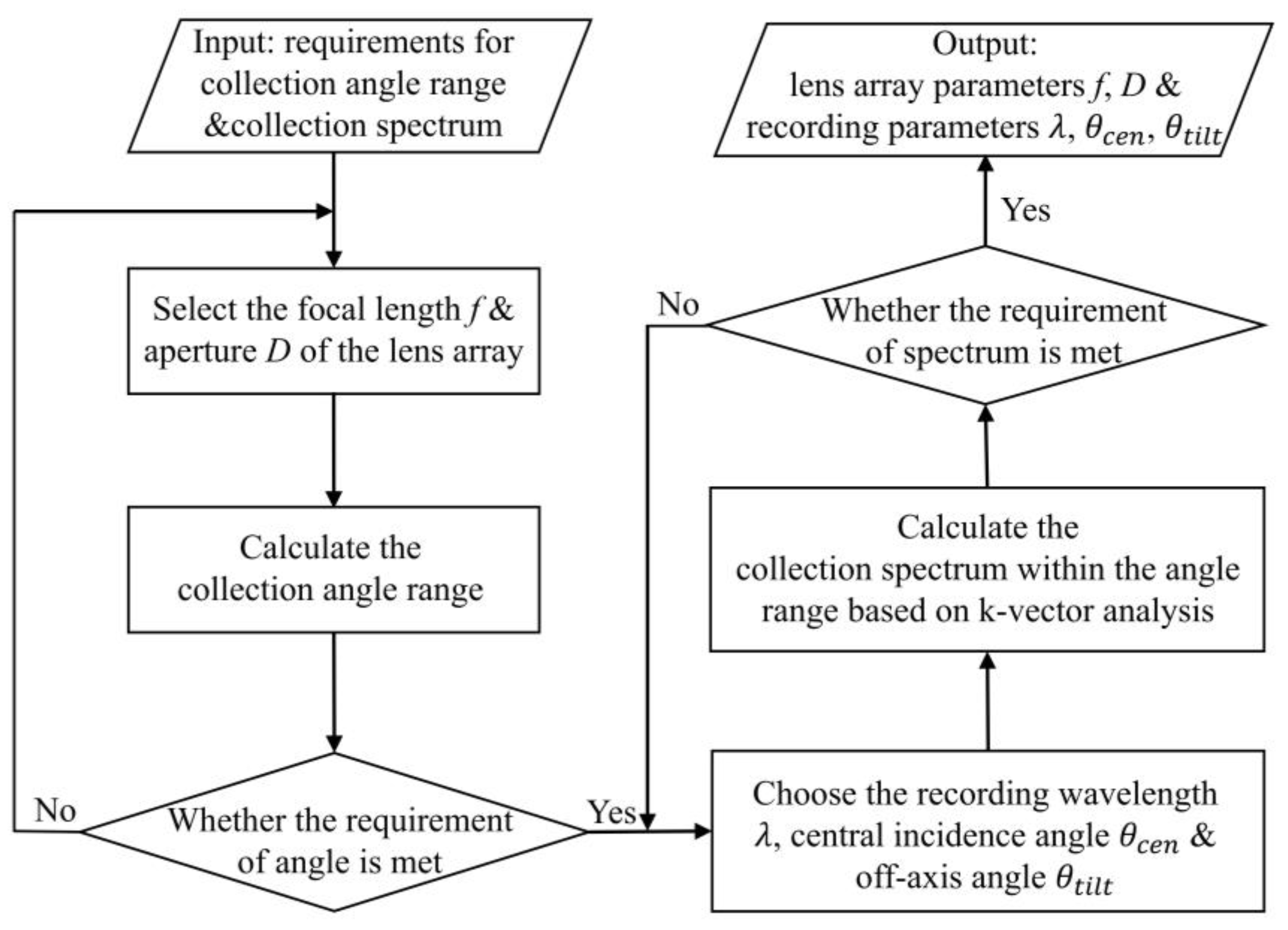Applsci 15 05354 g004