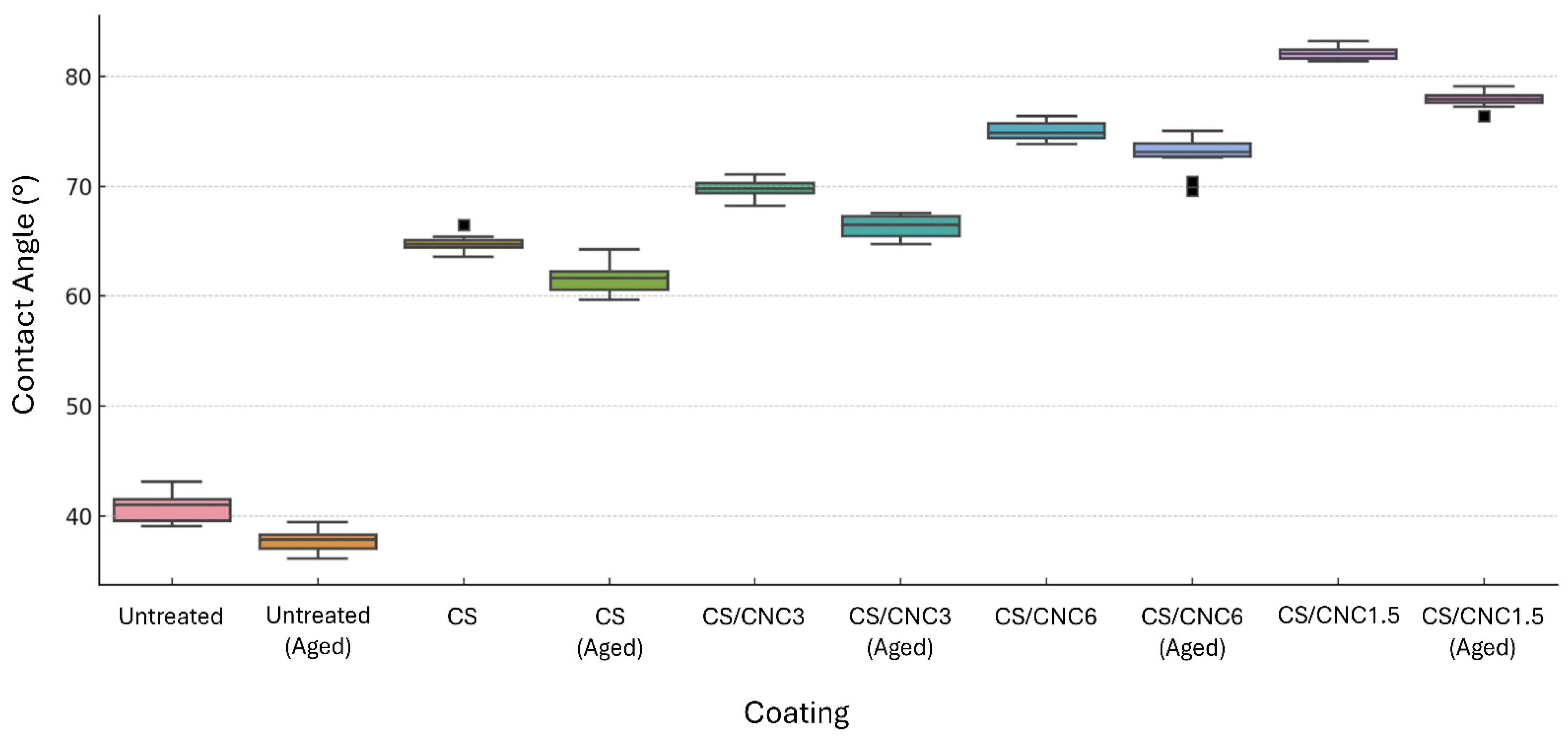 Applsci 15 05355 g006