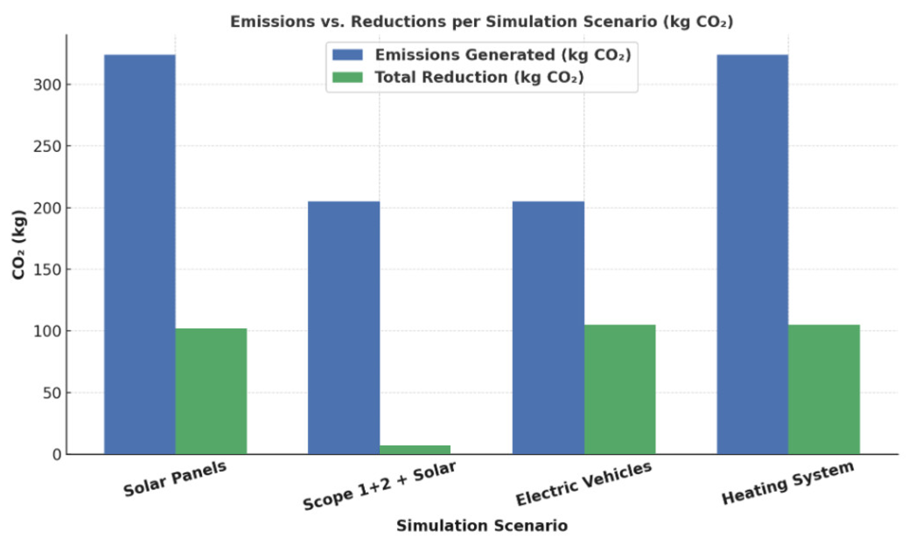 Reduction of Carbon Footprint in Mechanical Engineering Production ...