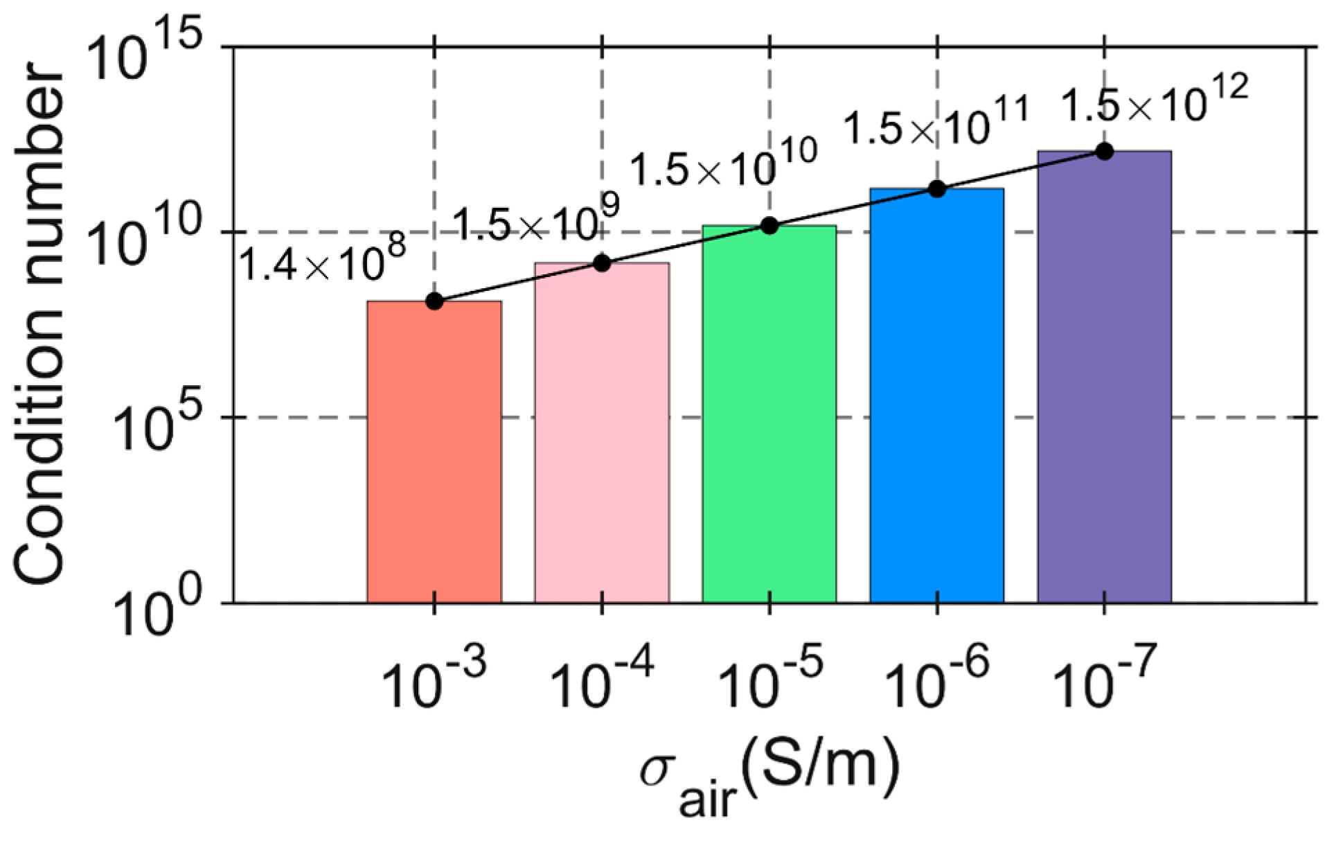 Applsci 15 05359 g003