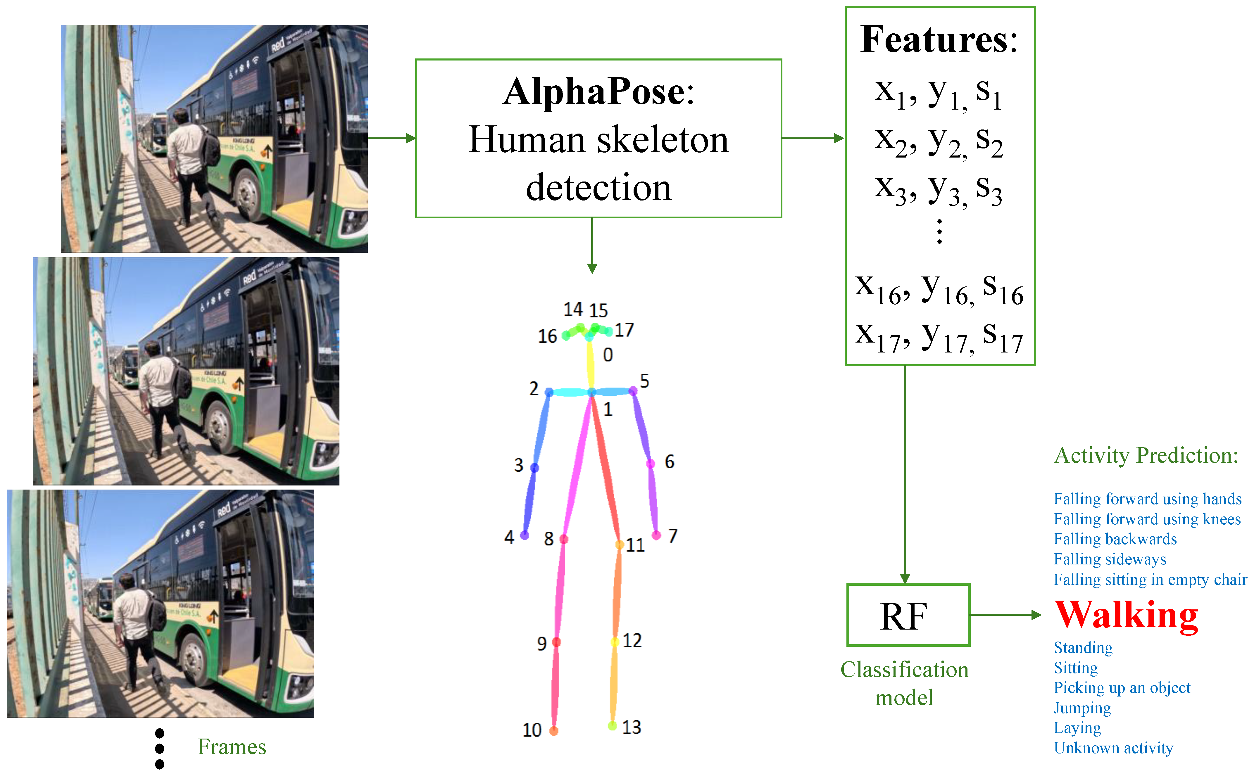 Applsci 15 05367 g004 Applsci 15 05367 g004