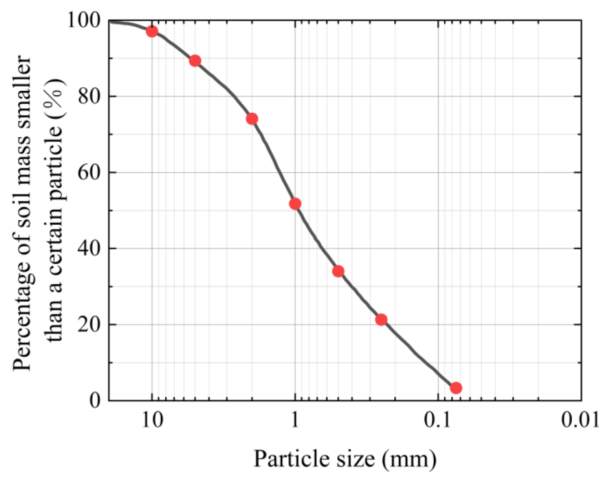 Applsci 15 05380 g004
