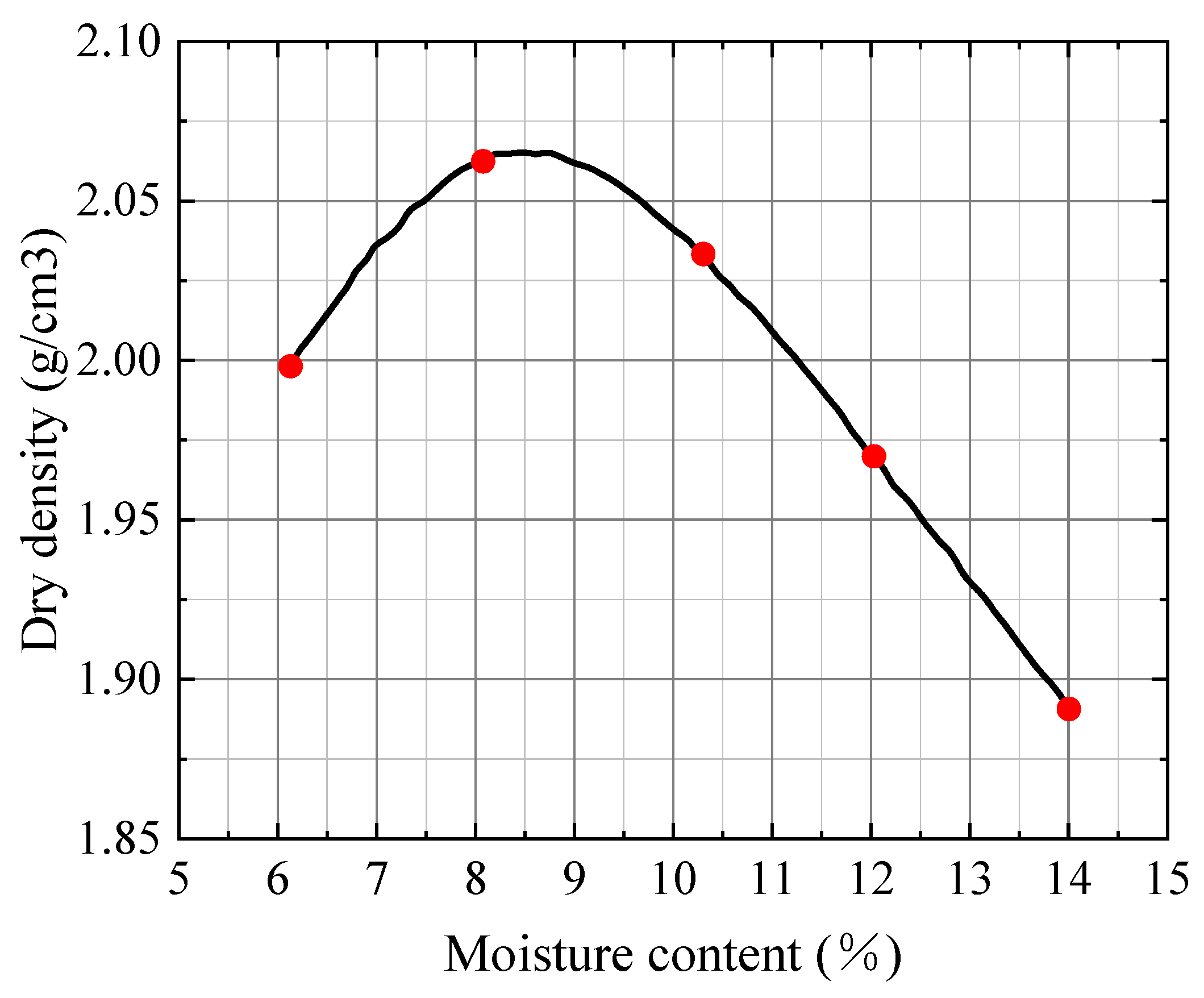 Applsci 15 05380 g005