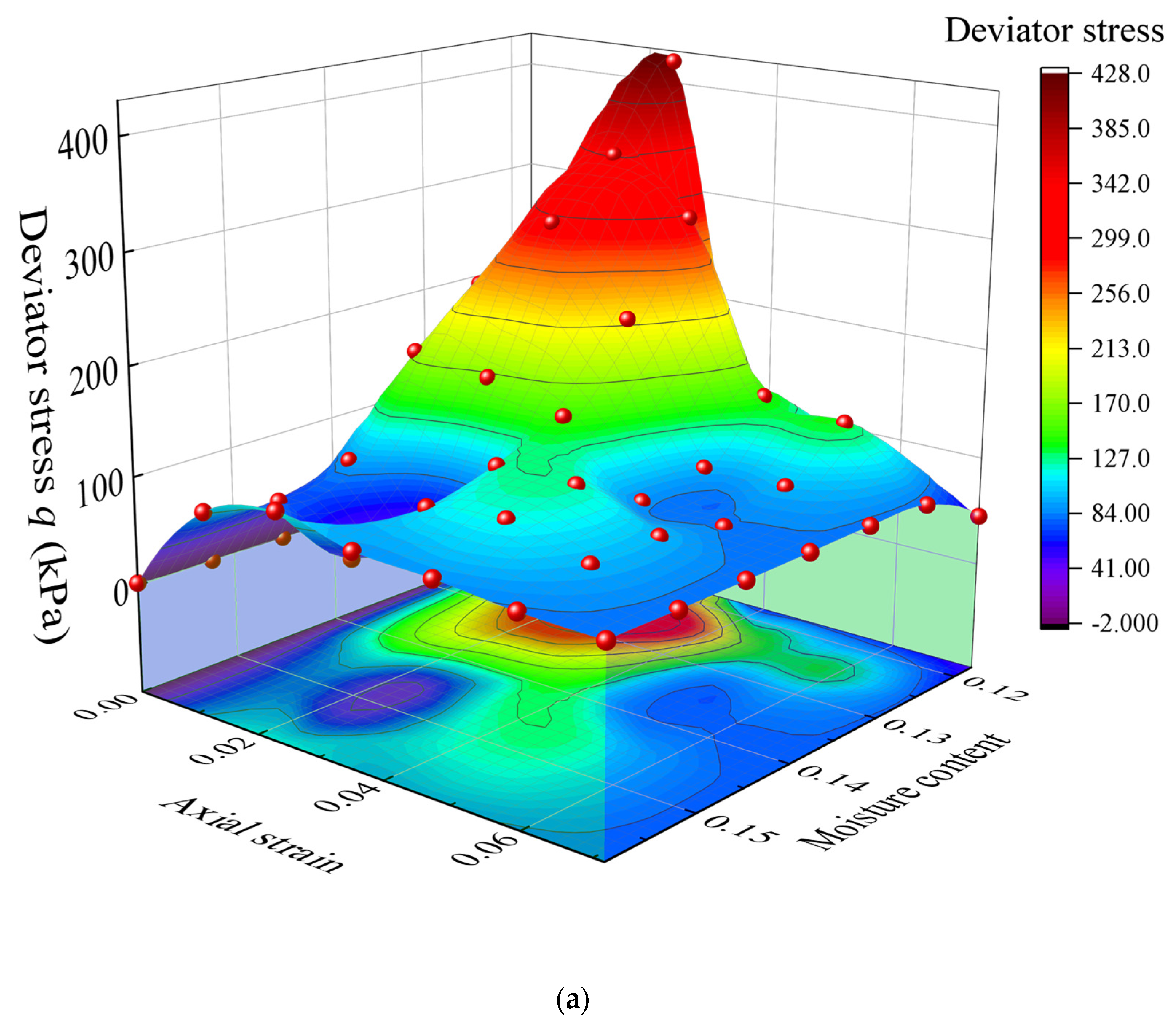 Applsci 15 05380 g010a