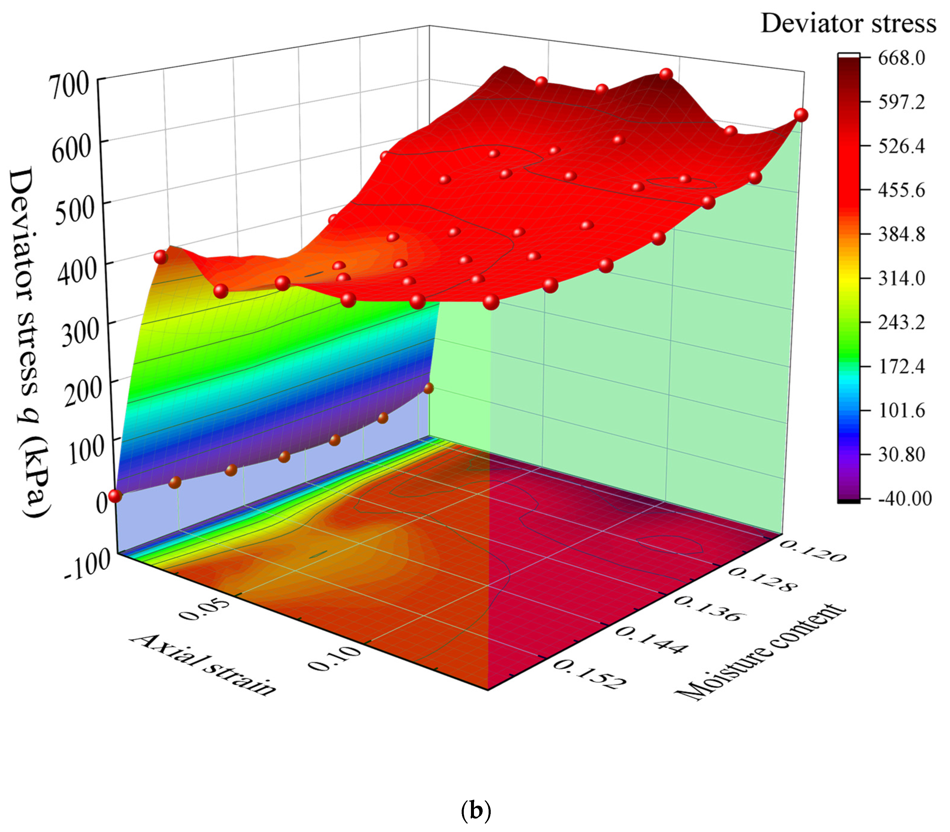 Applsci 15 05380 g010b