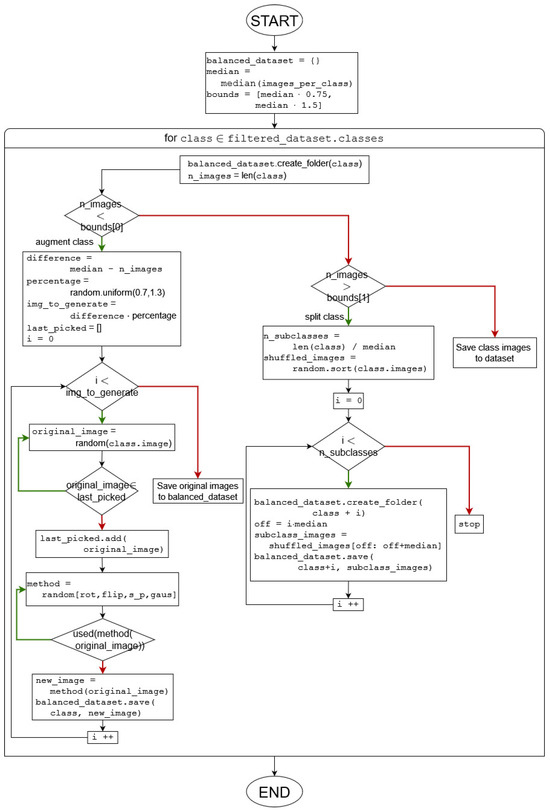 Applsci 15 05385 g005