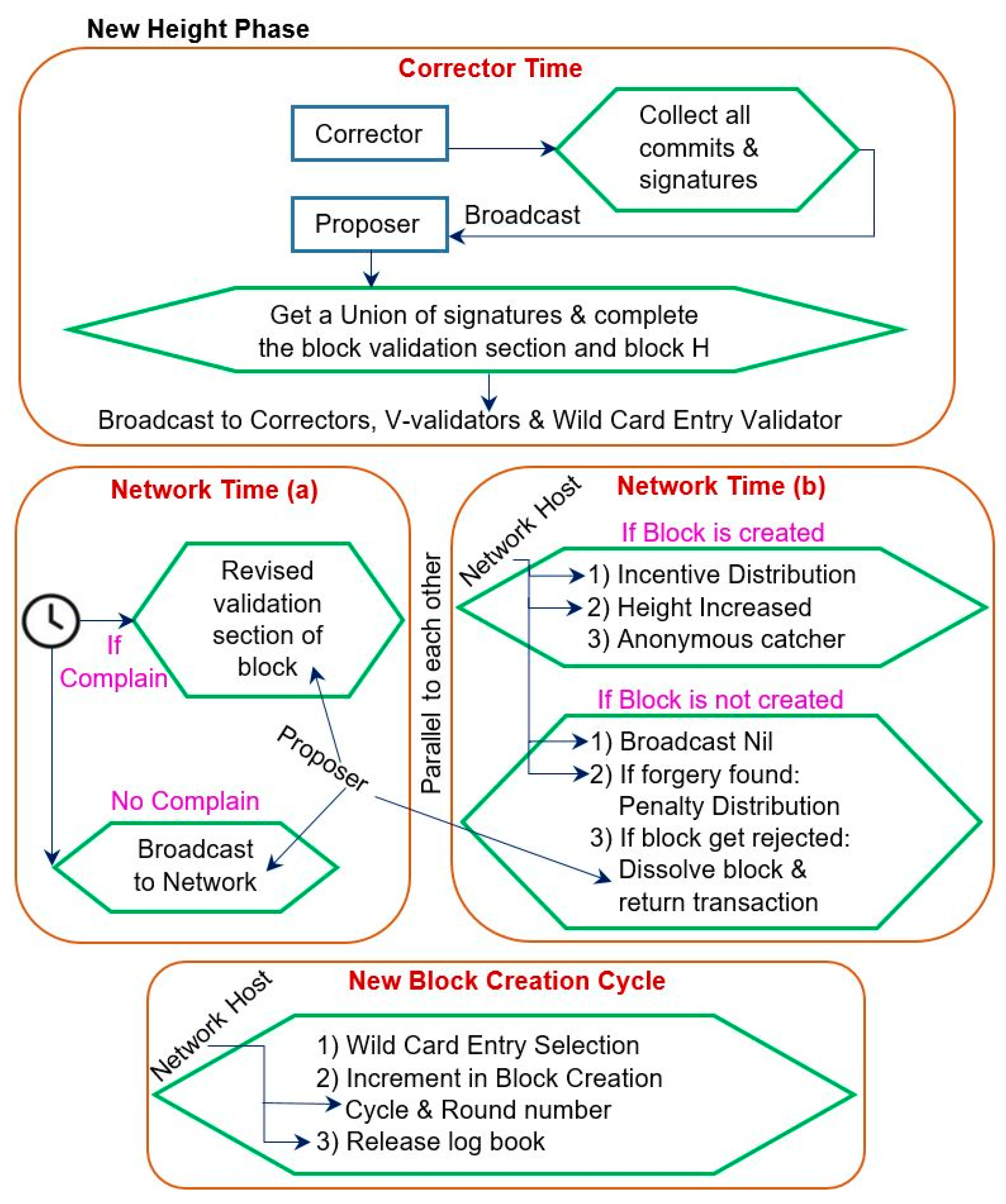 Applsci 15 05400 g008