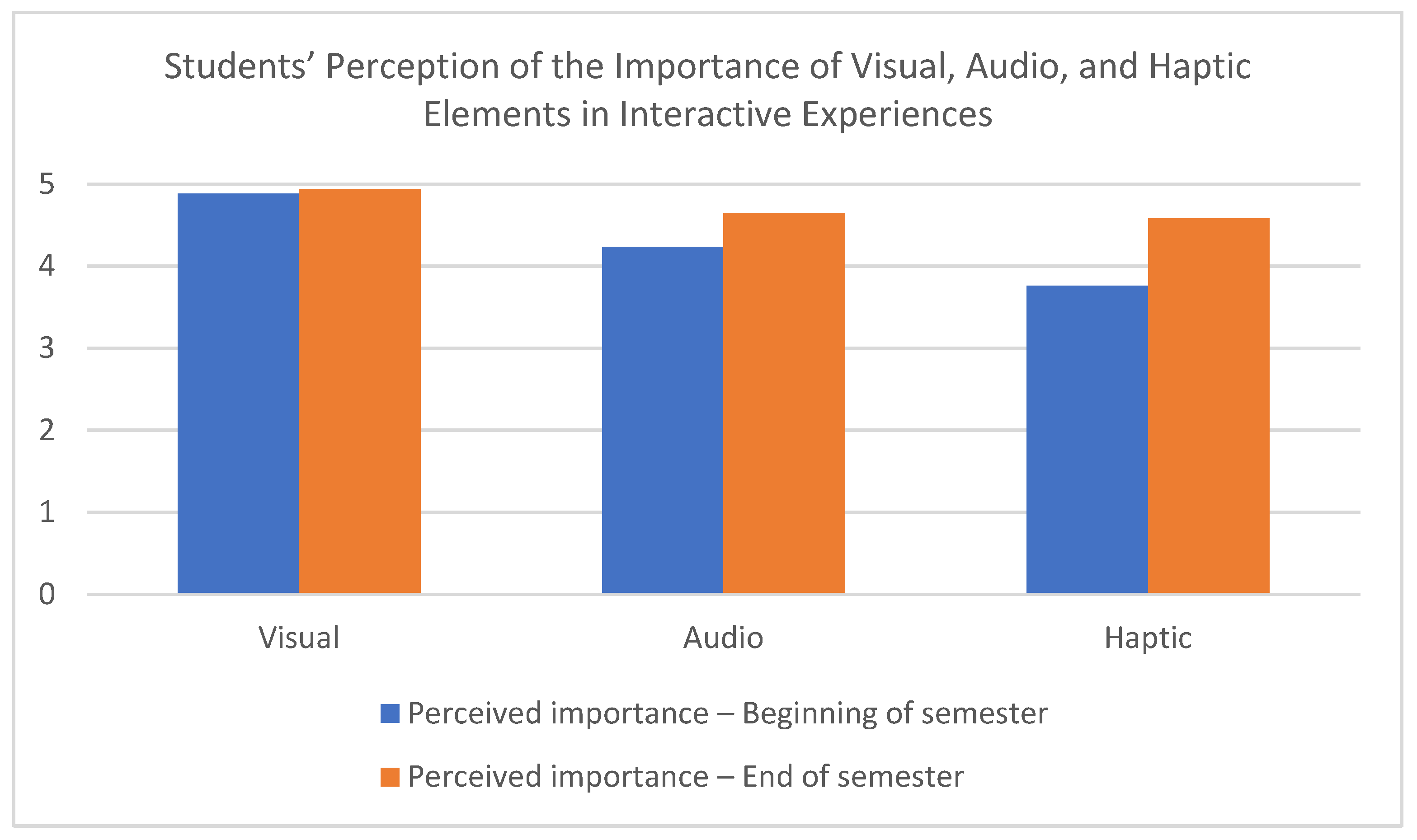 Applsci 15 05419 g012