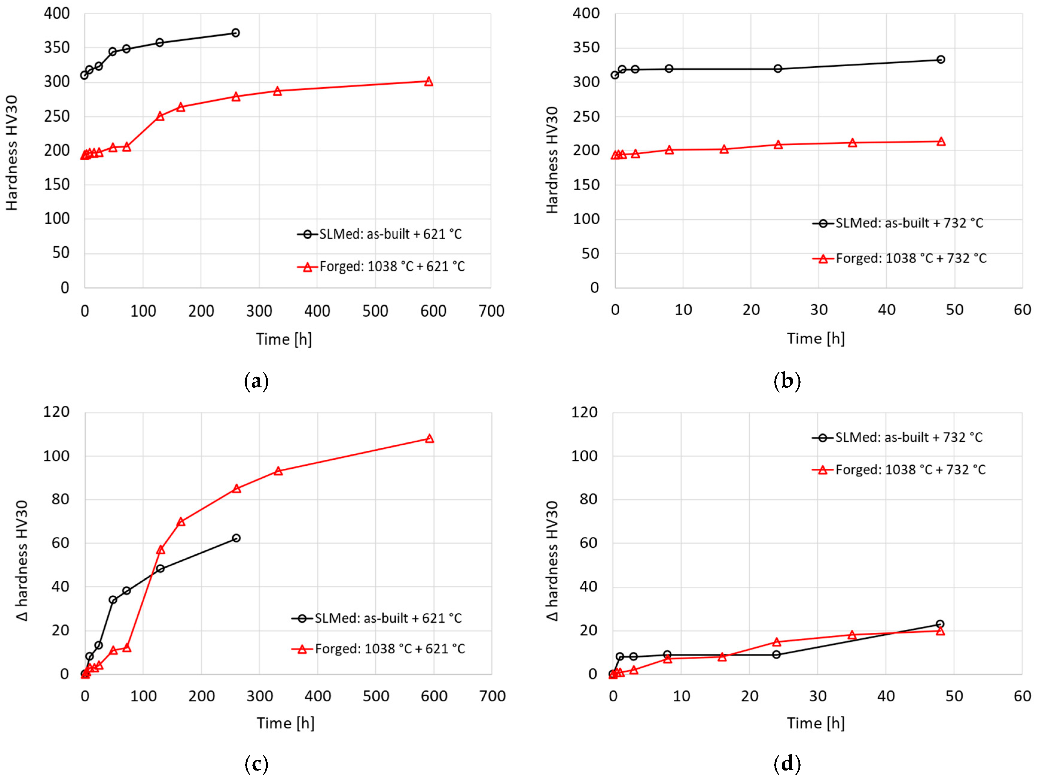 Applsci 15 05441 g004