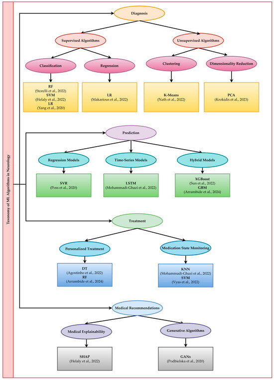 Applsci 15 05442 g002