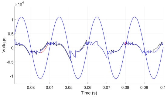 Applsci 15 05455 g030