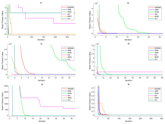 Applsci 15 05456 g0a1a