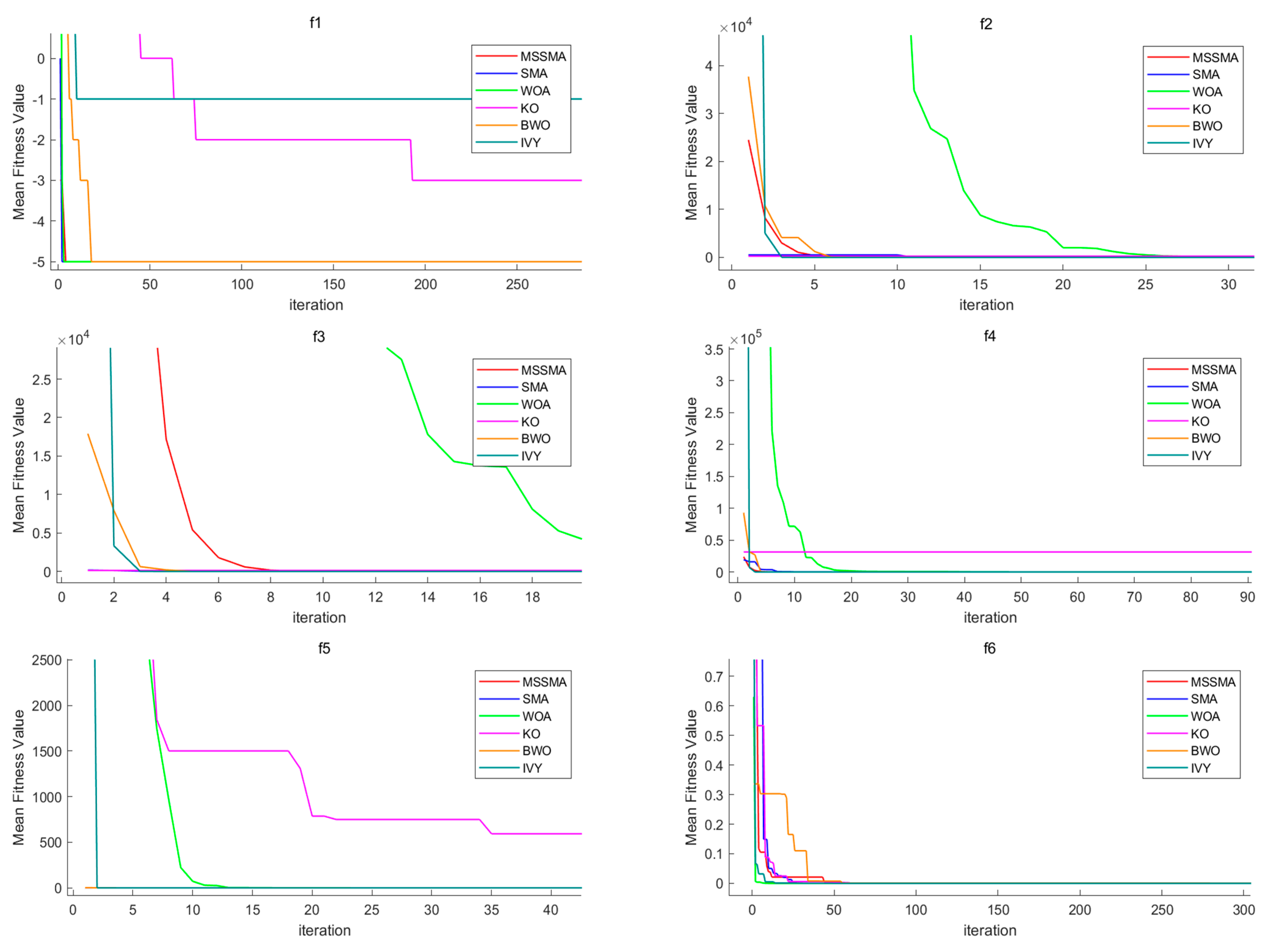 Applsci 15 05456 g0a1a