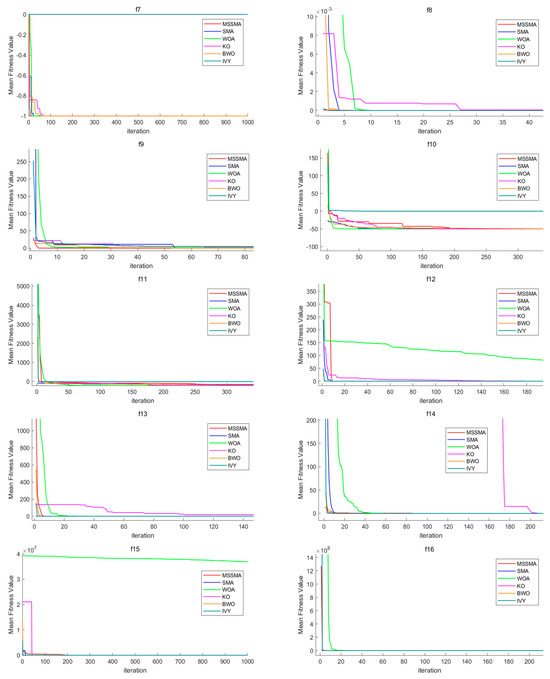 Applsci 15 05456 g0a1b